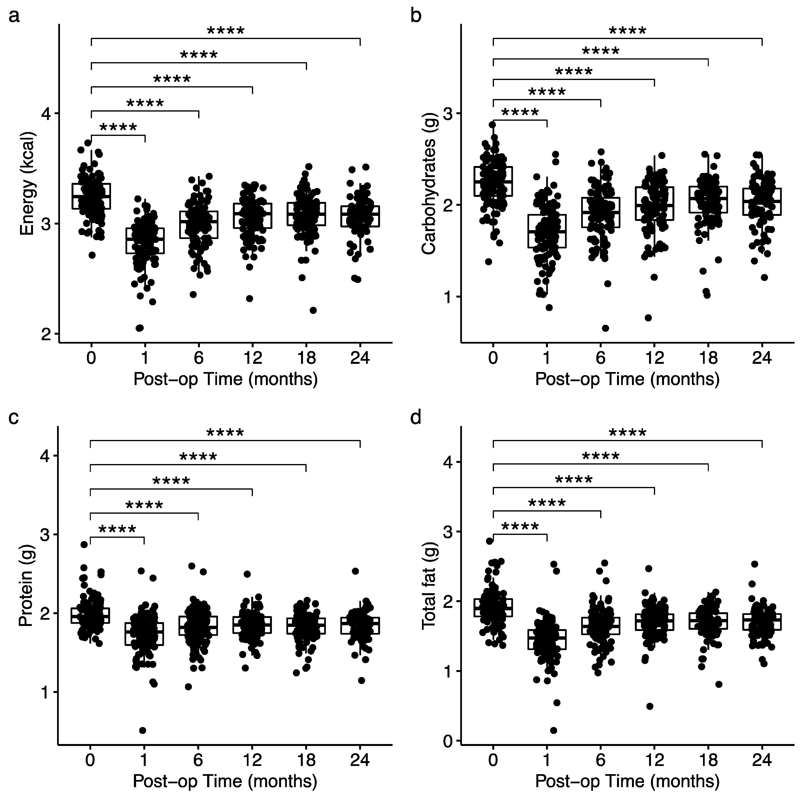 Preprints 76444 g002