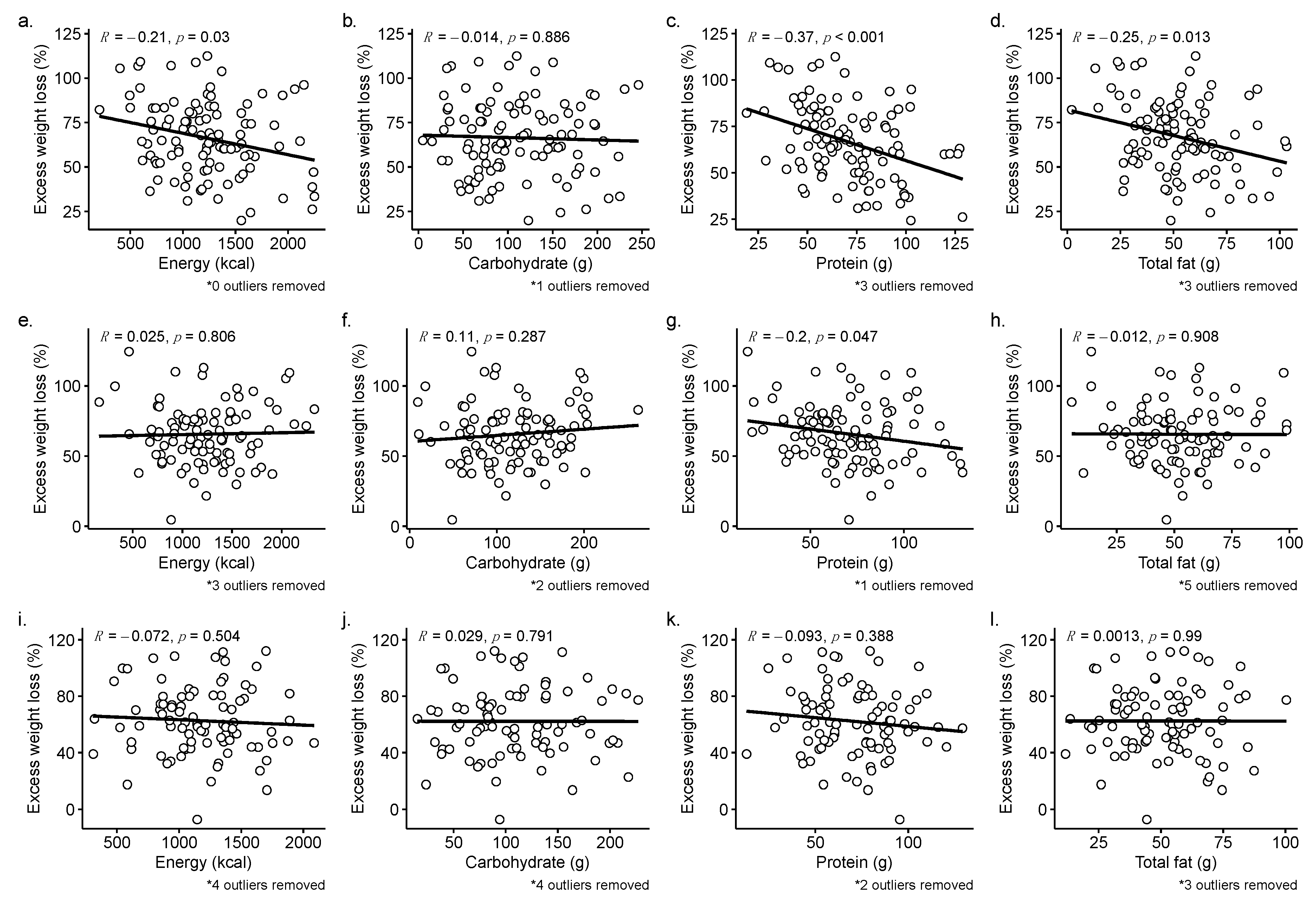 Preprints 76444 g003