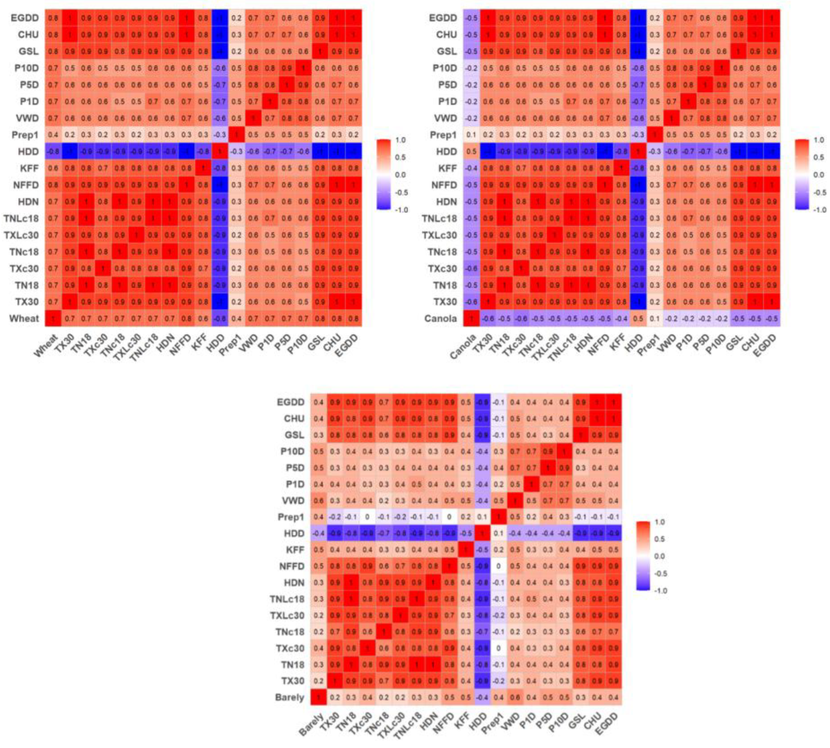 Preprints 169255 g015
