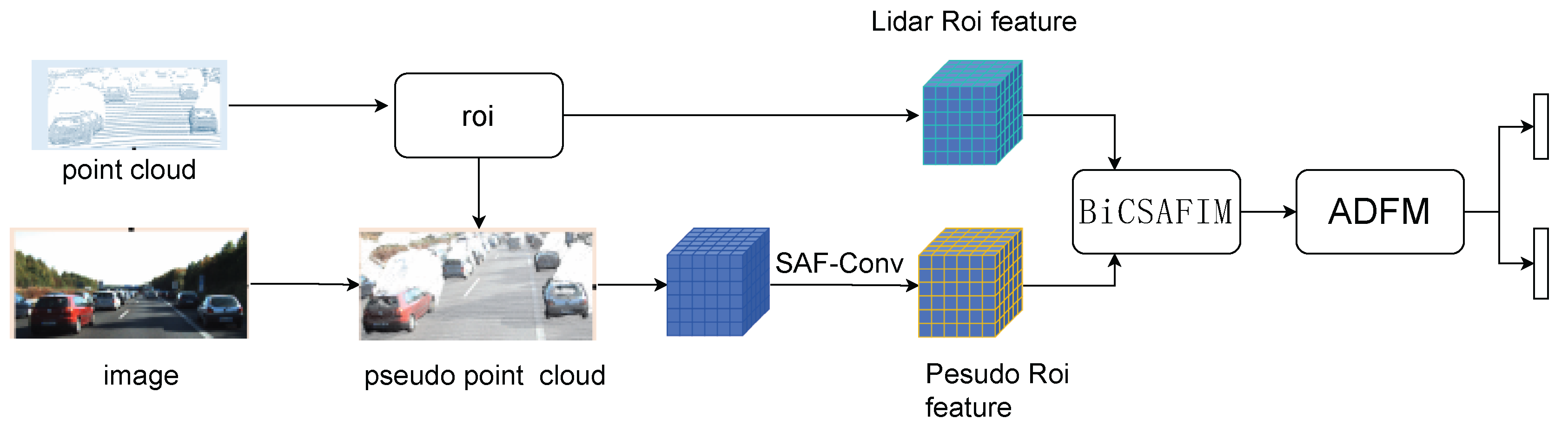 Preprints 159808 g001