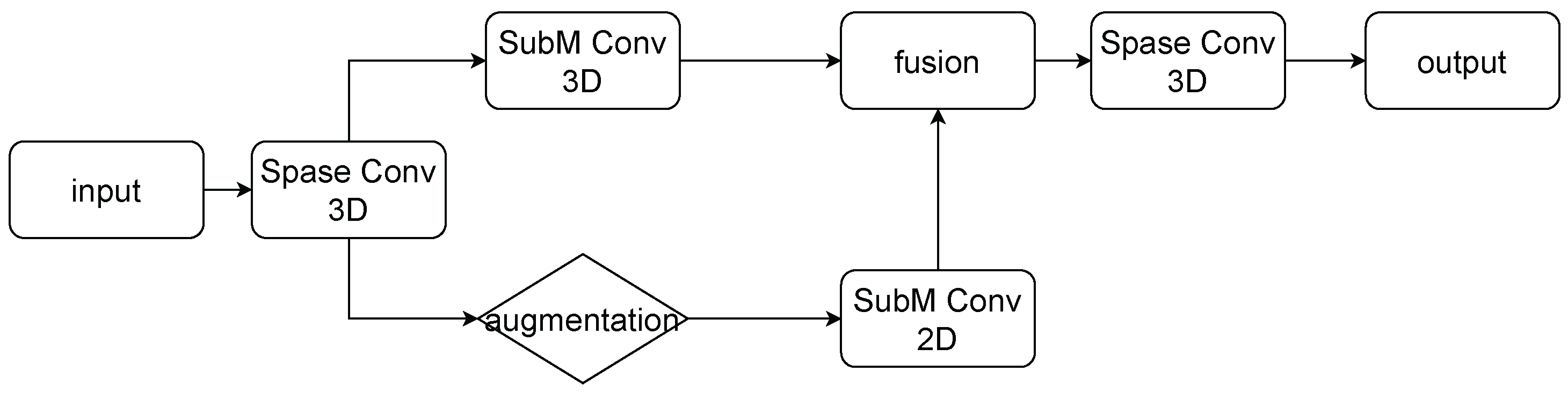 Preprints 159808 g002