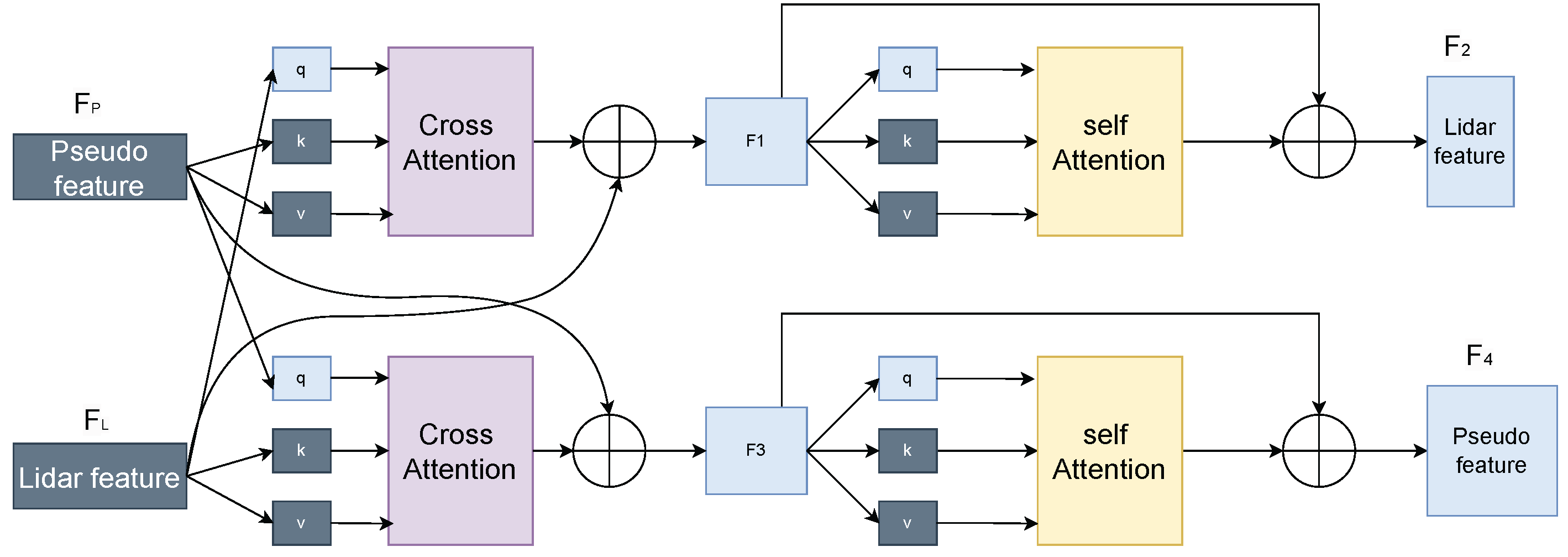 Preprints 159808 g003