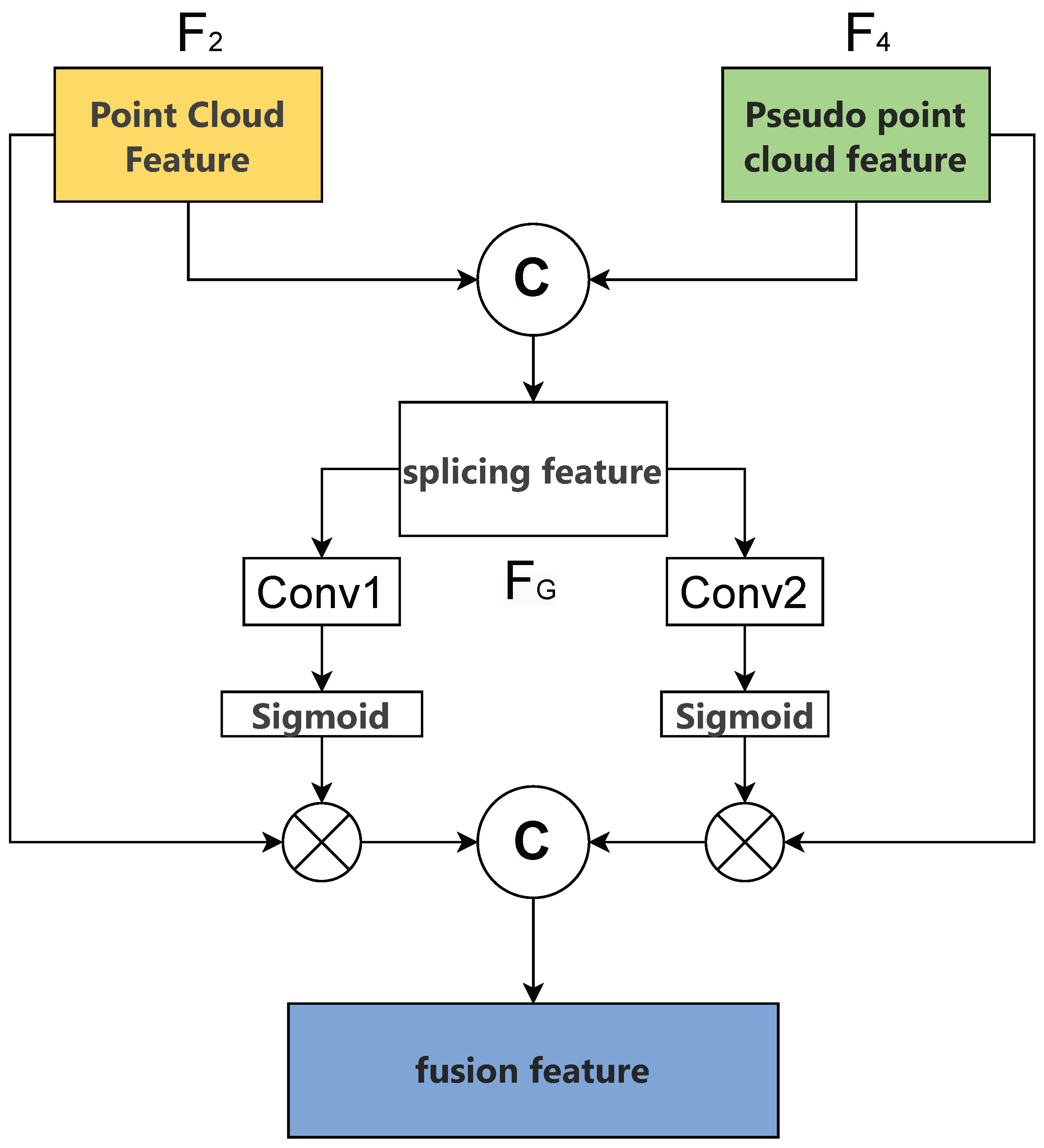 Preprints 159808 g004