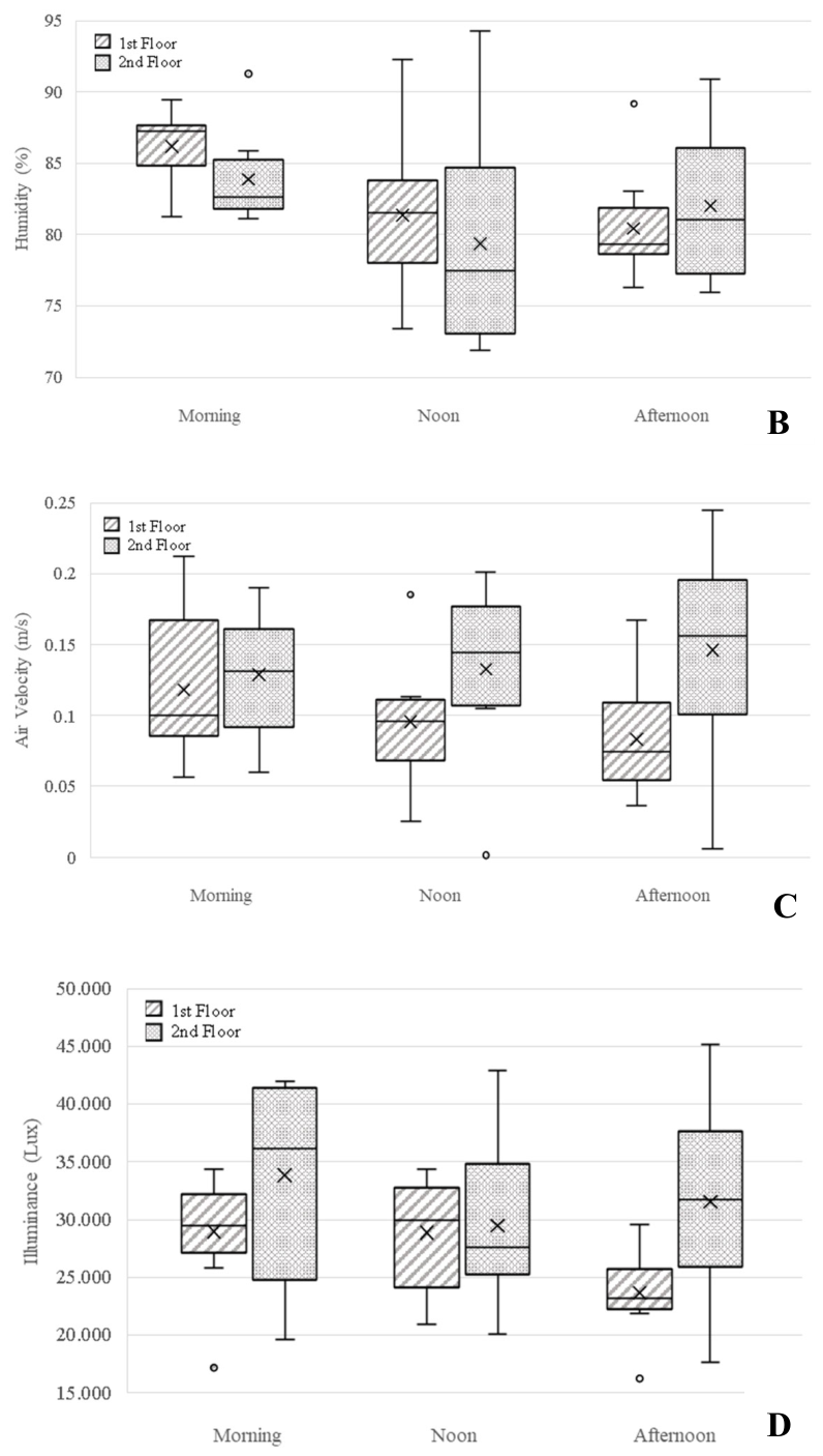 Preprints 215382 g004b