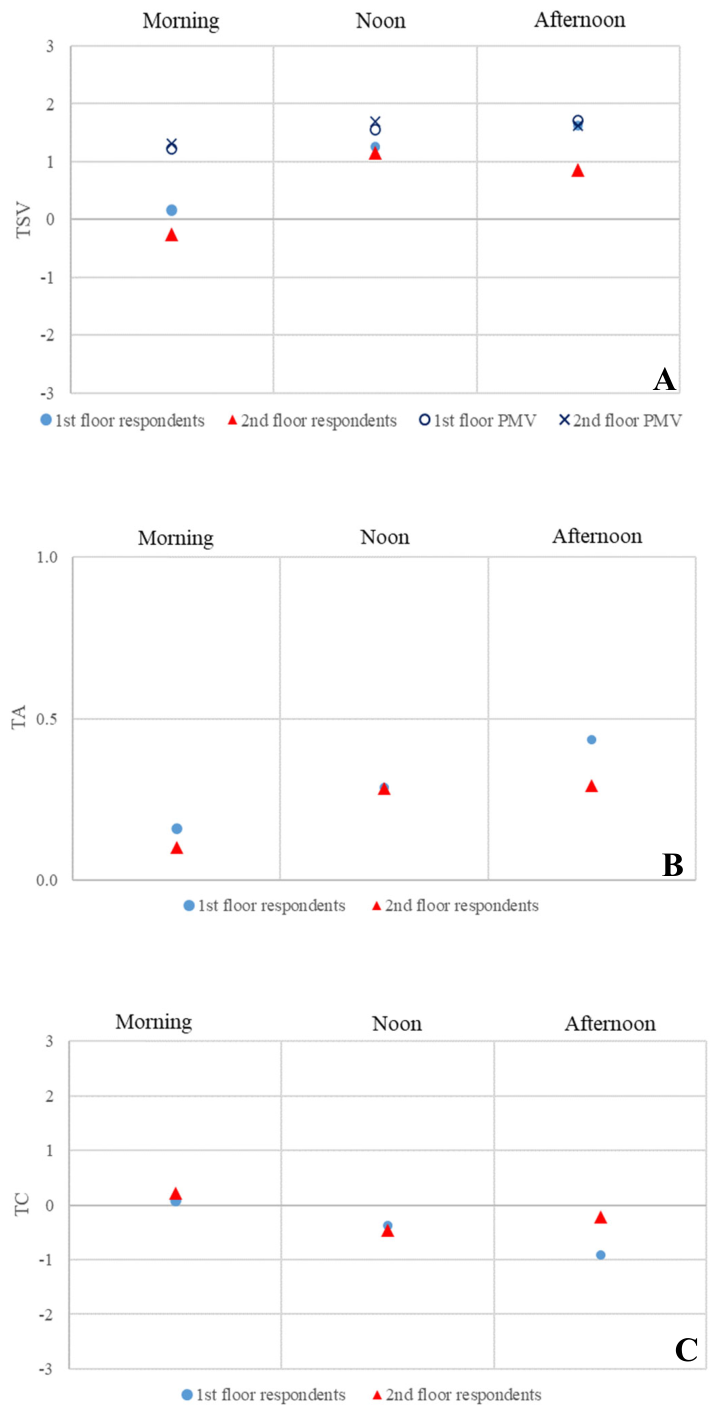 Preprints 215382 g006a