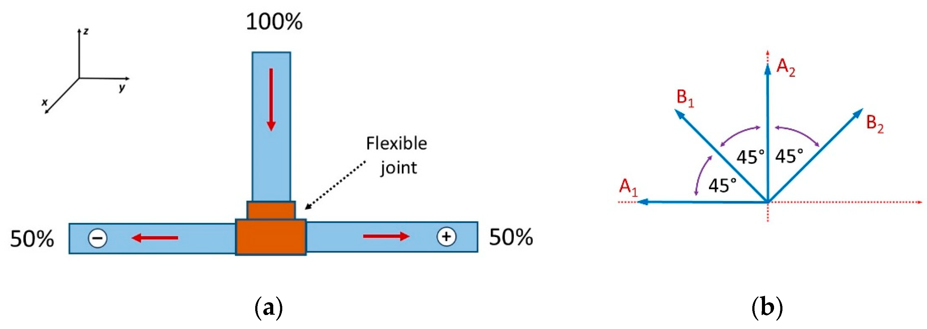 Preprints 202688 g002