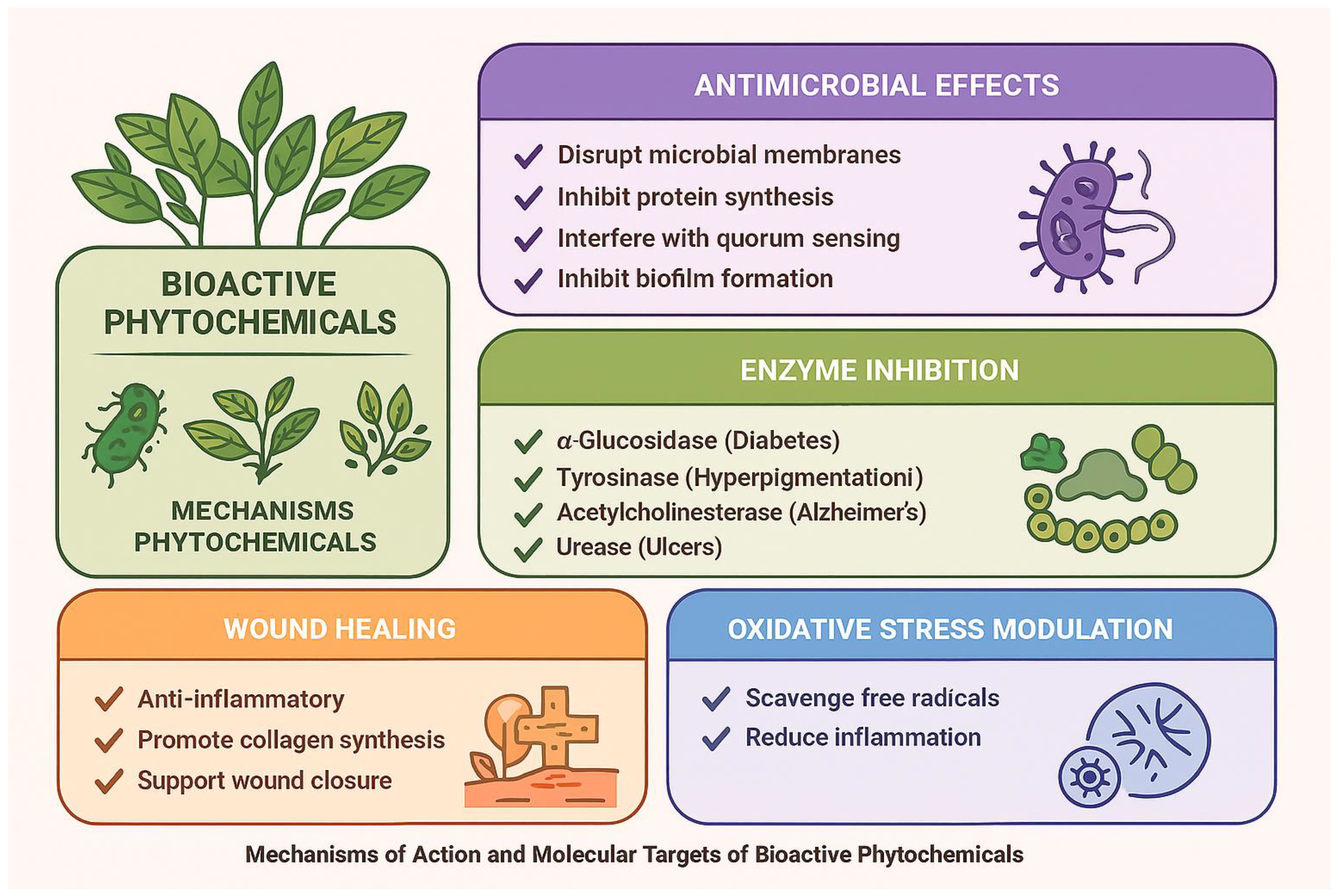 Preprints 180874 g001