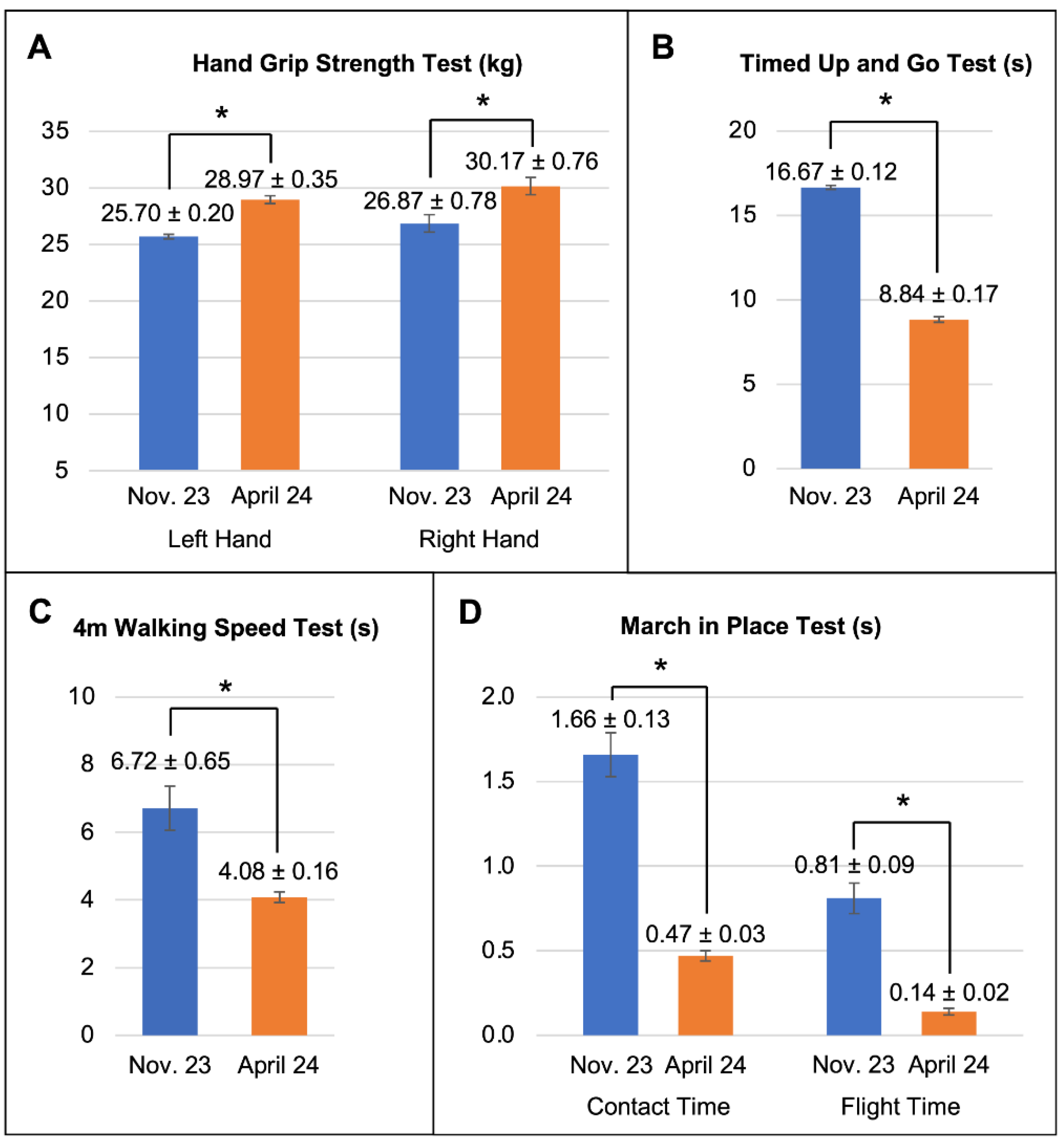 Preprints 146465 g002