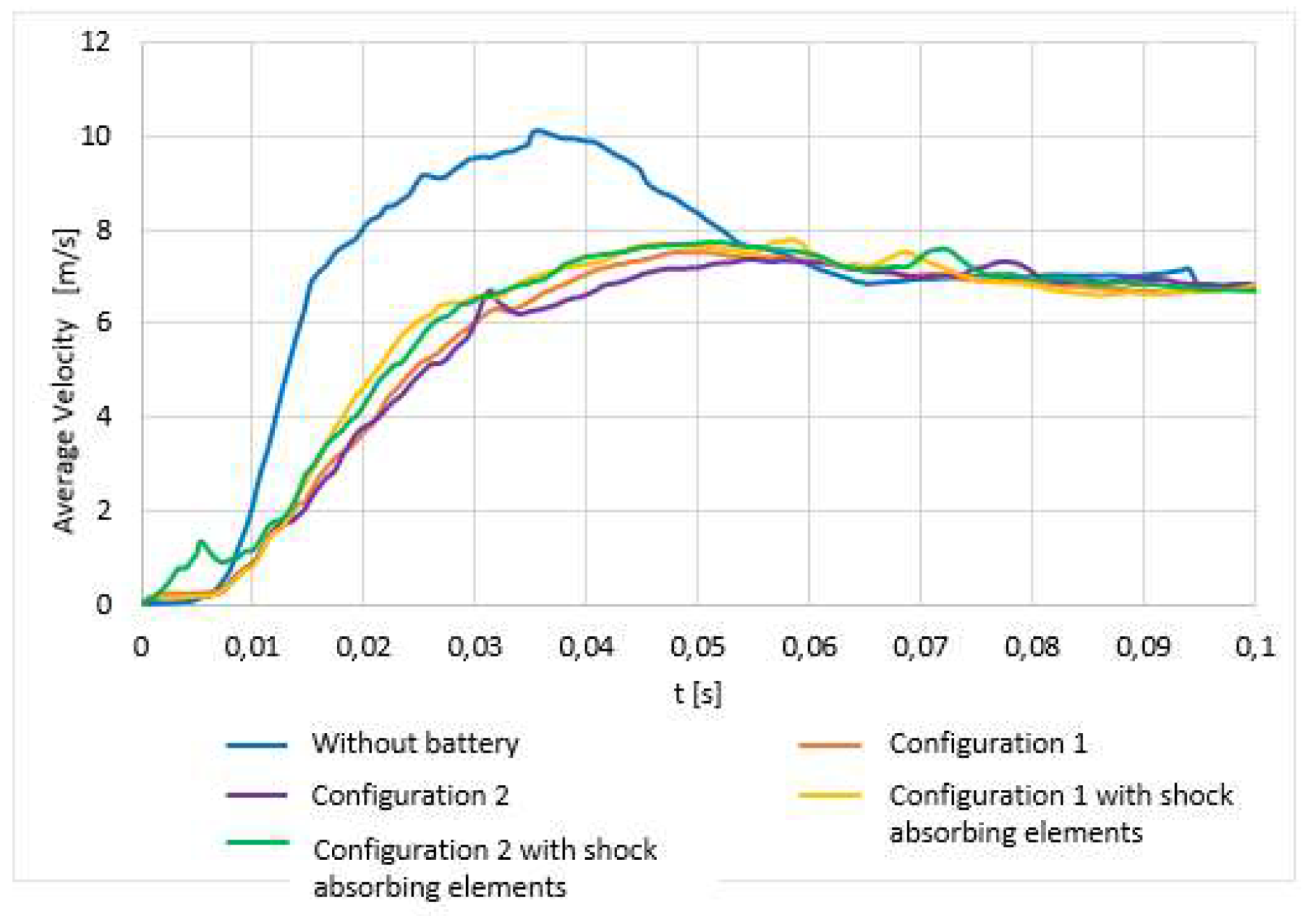 Preprints 78789 g017