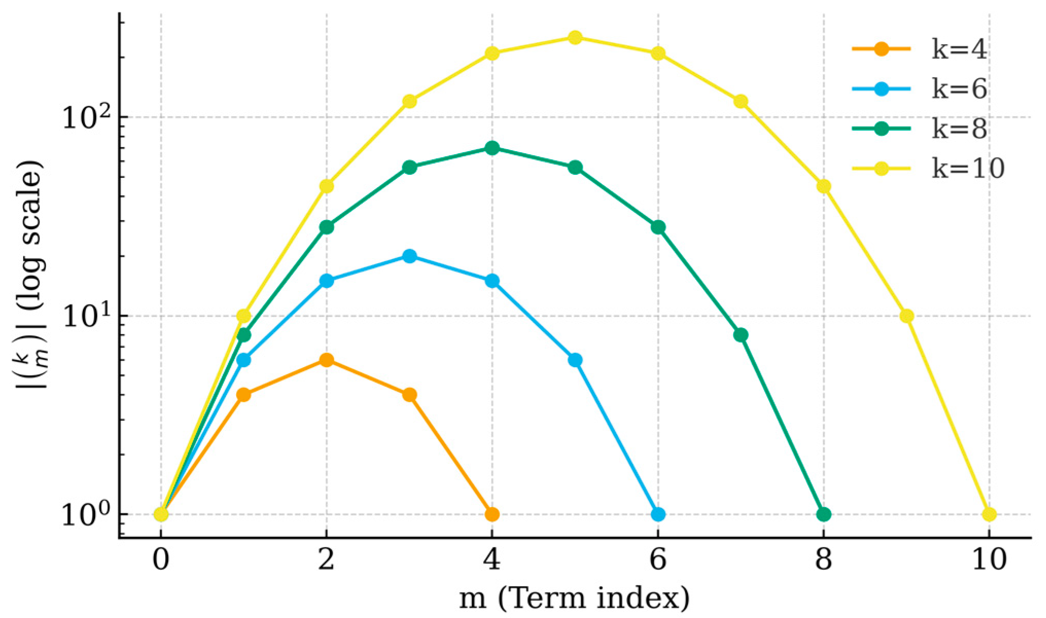 Preprints 182568 g001