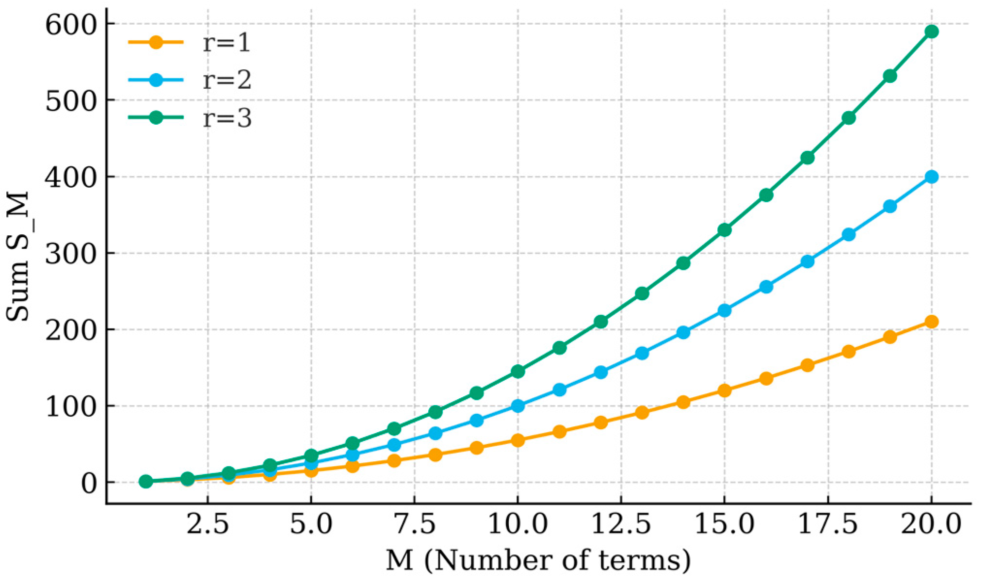 Preprints 182568 g002