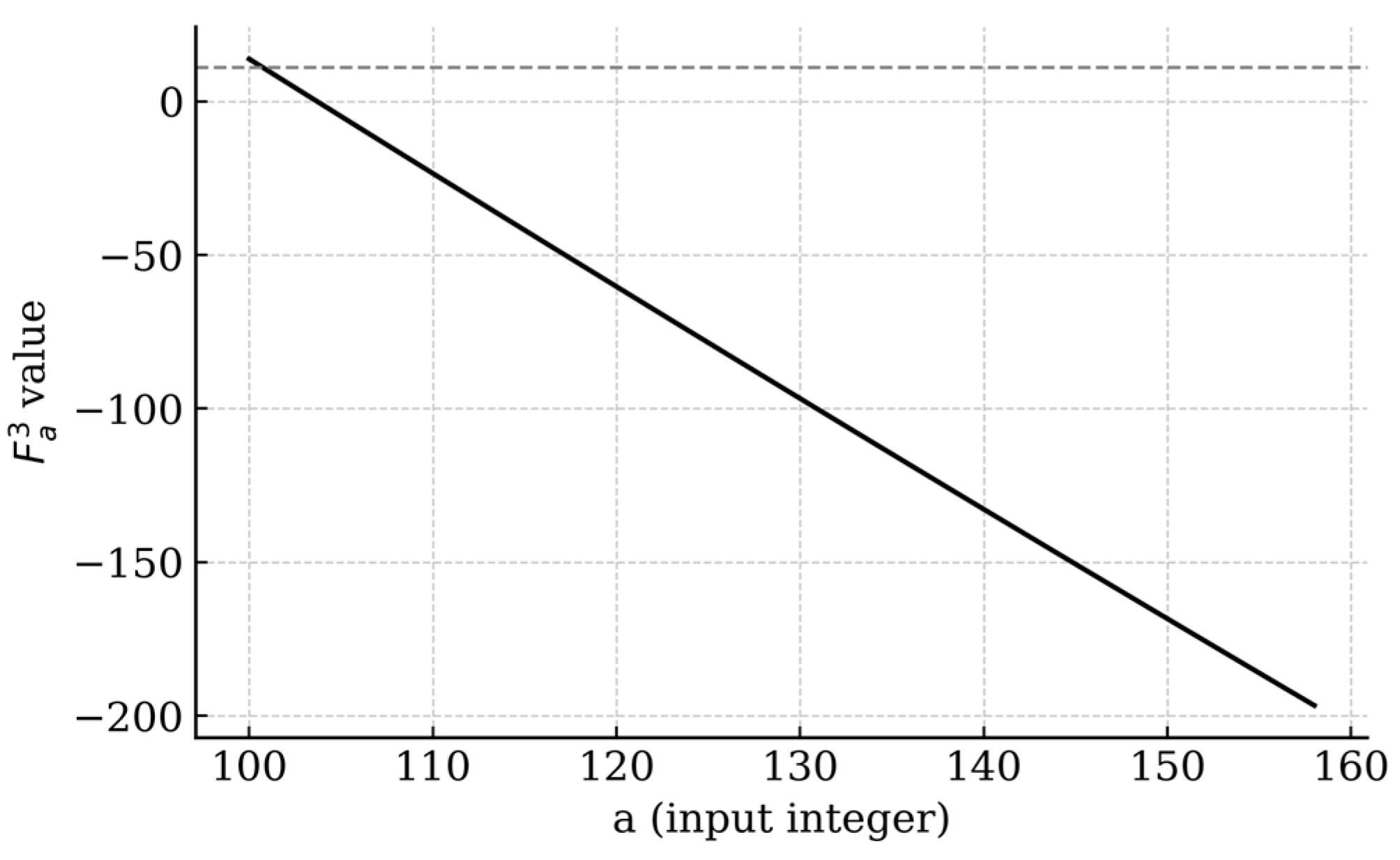 Preprints 182568 g003