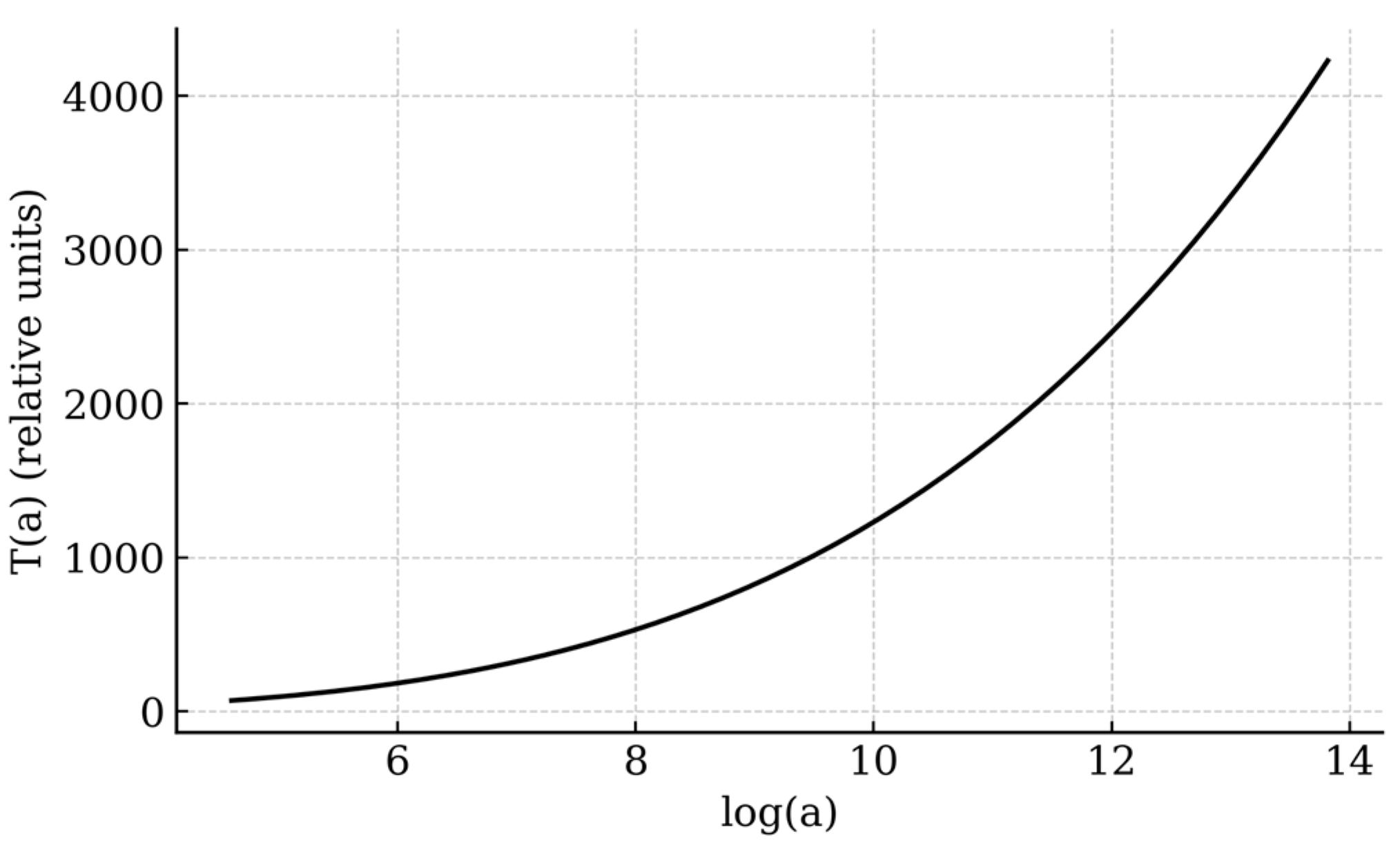 Preprints 182568 g005