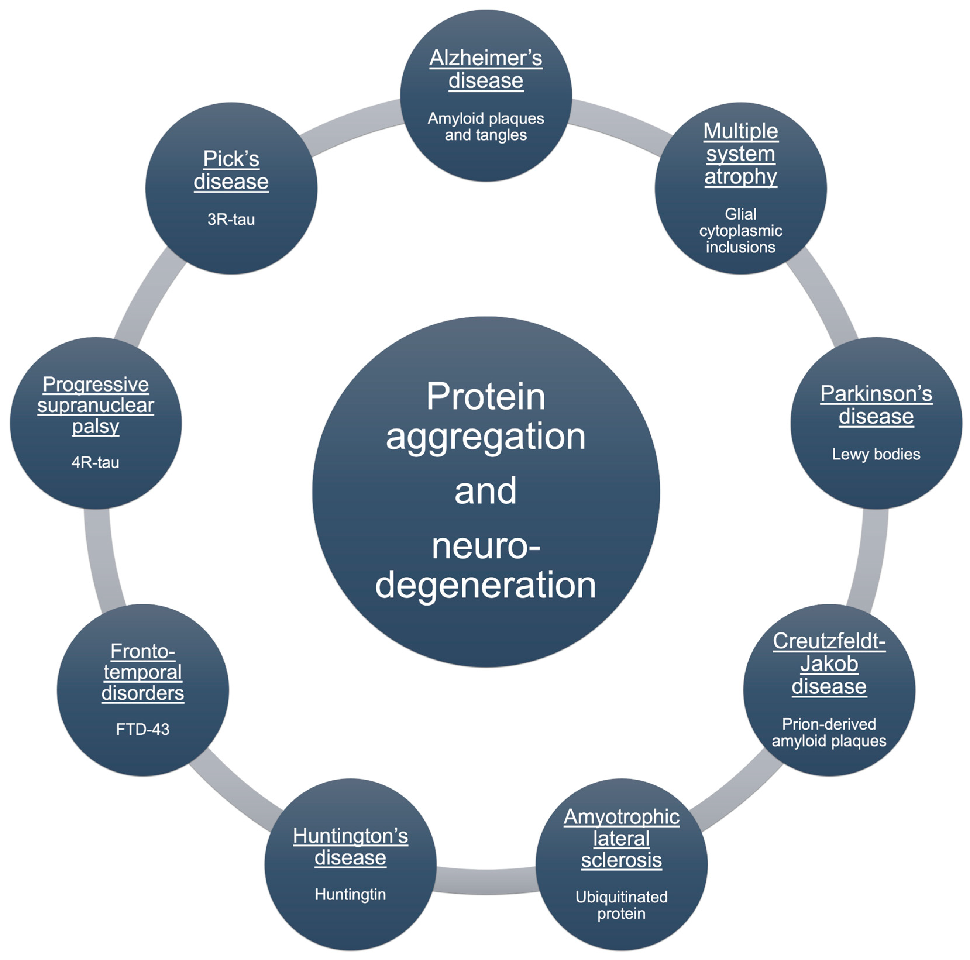 Preprints 188411 g001