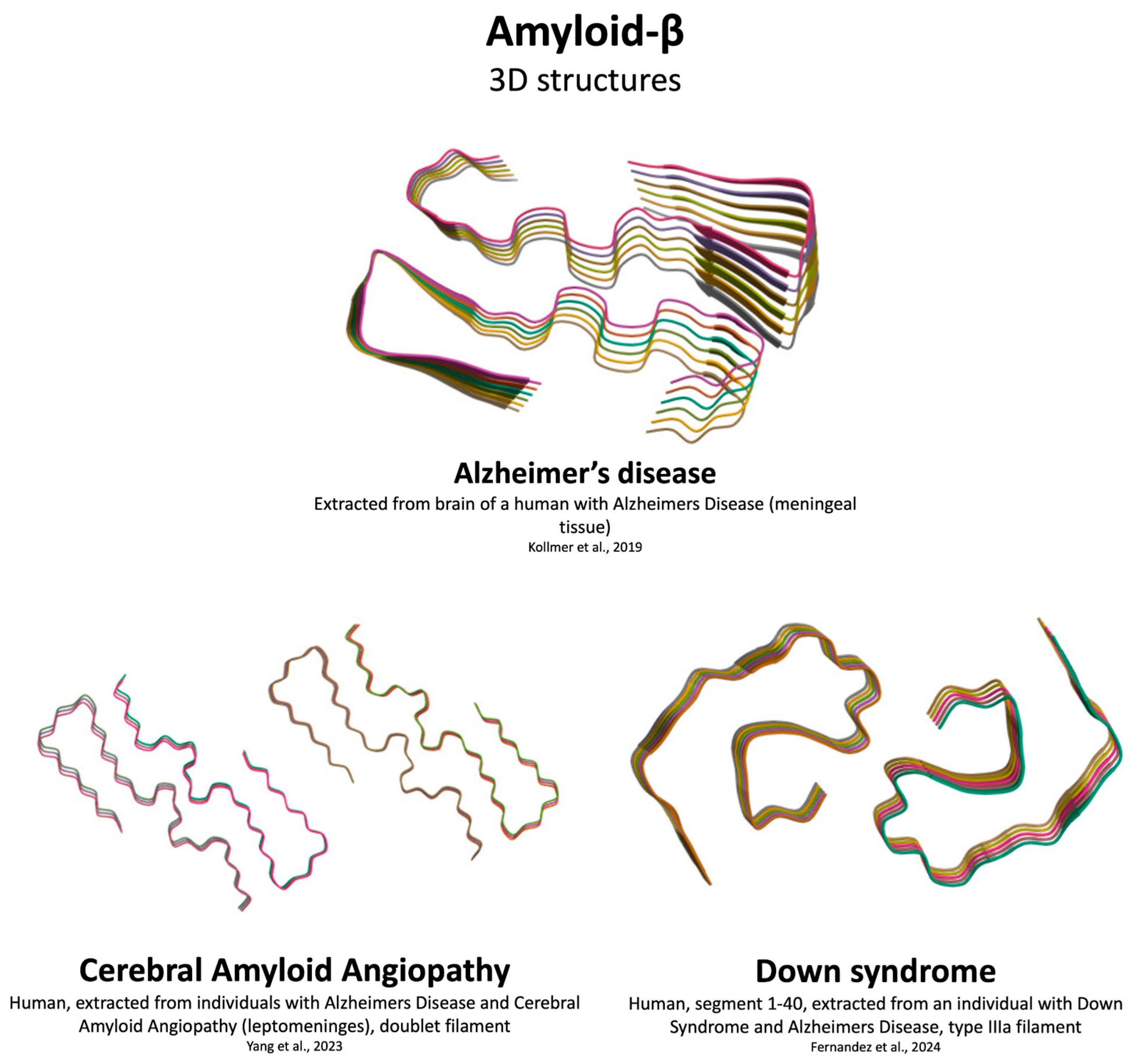 Preprints 188411 g004