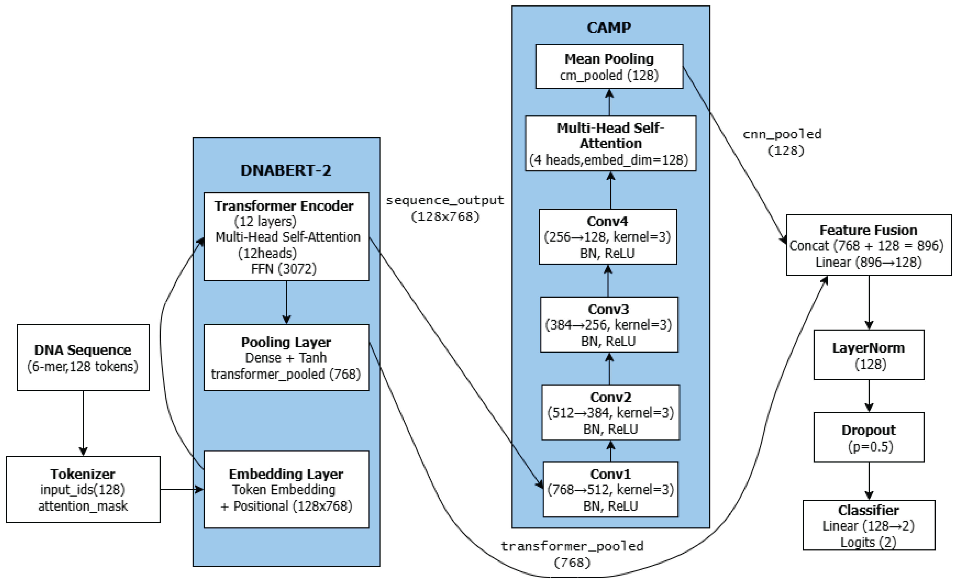 Preprints 189995 g001