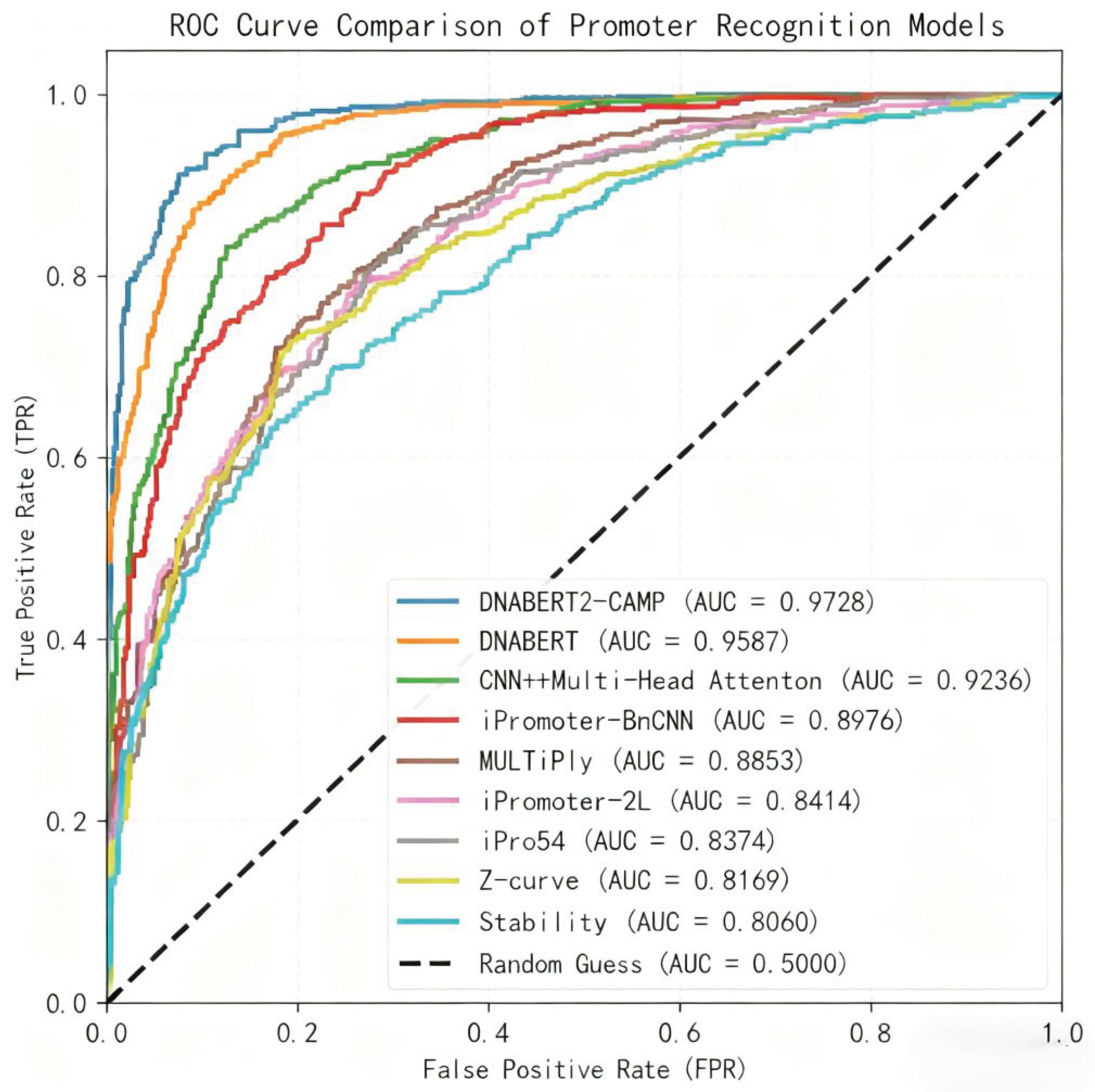 Preprints 189995 g002