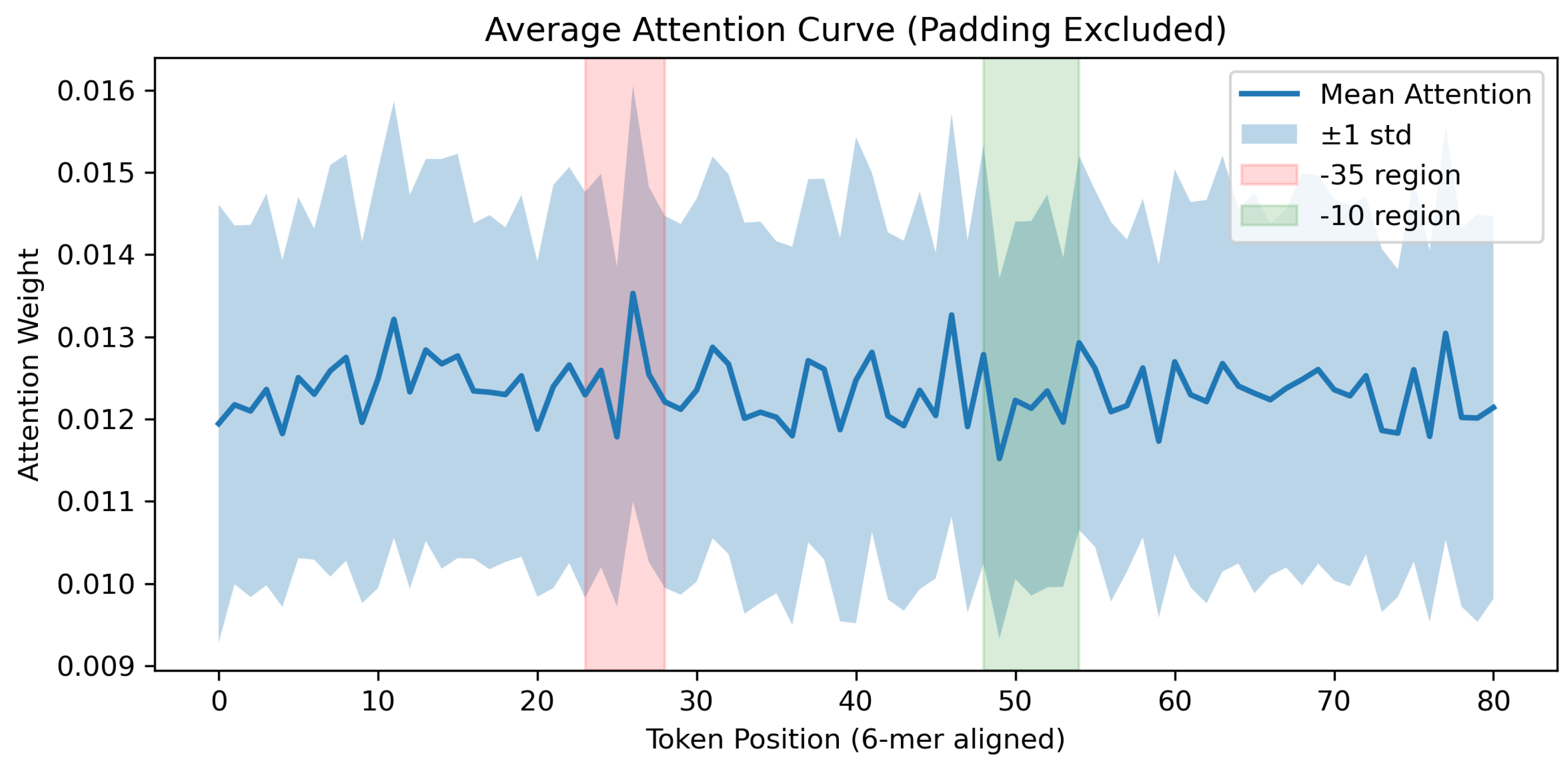 Preprints 189995 g003