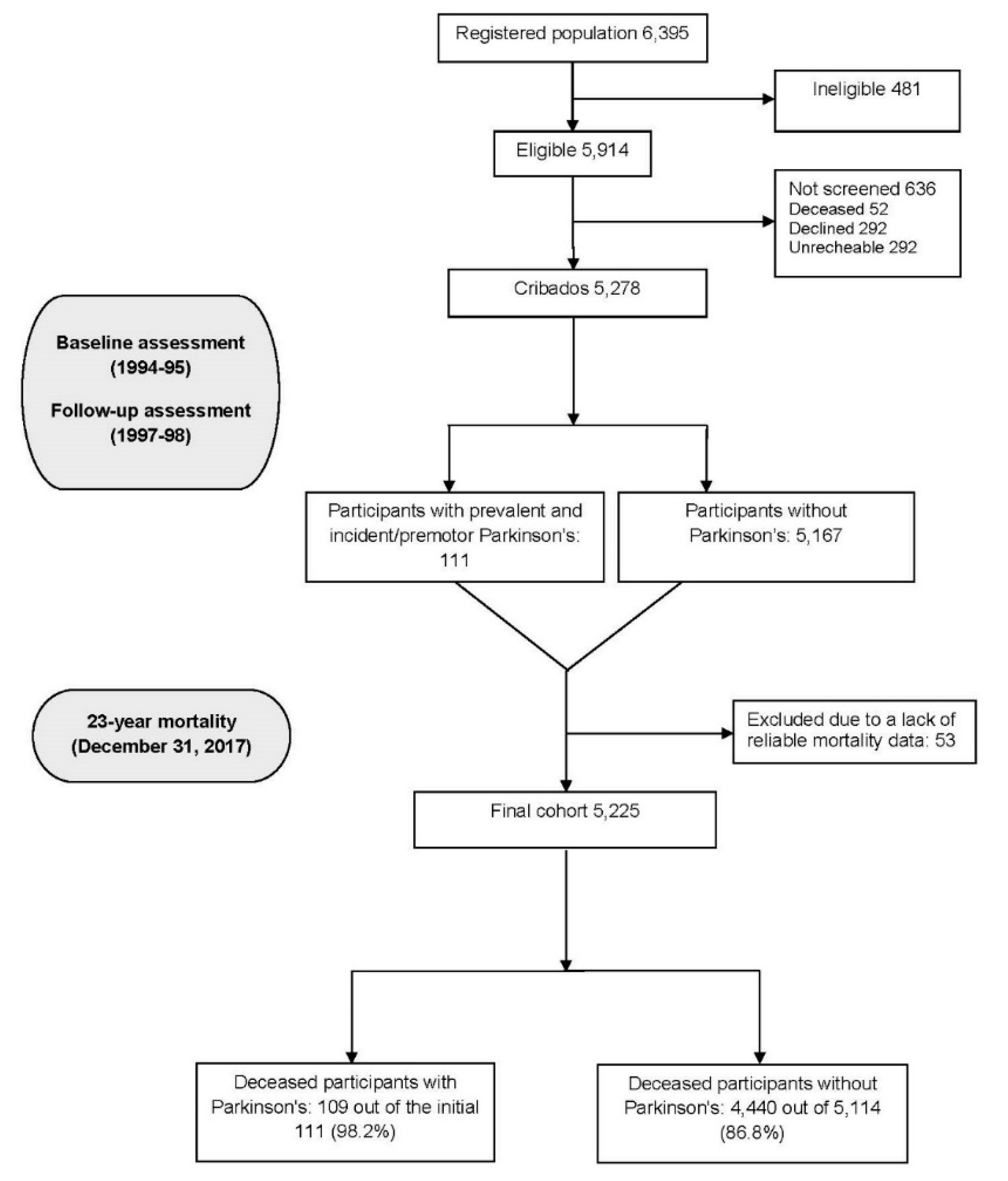 Preprints 142503 g001