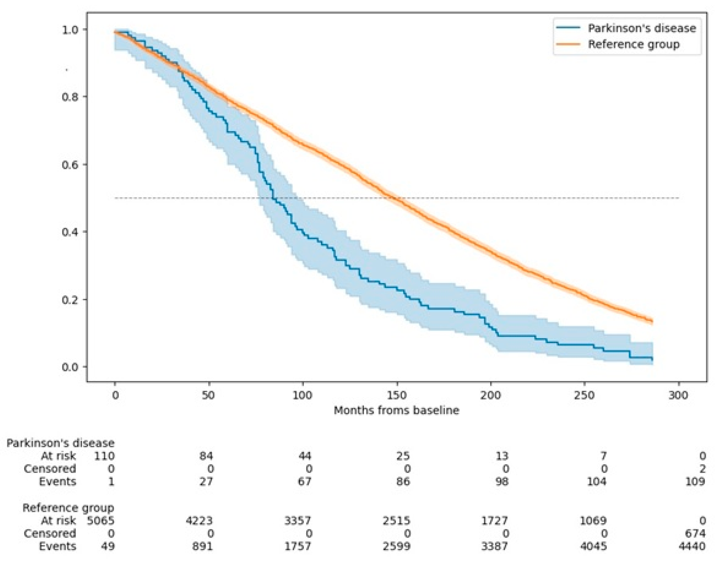 Preprints 142503 g002