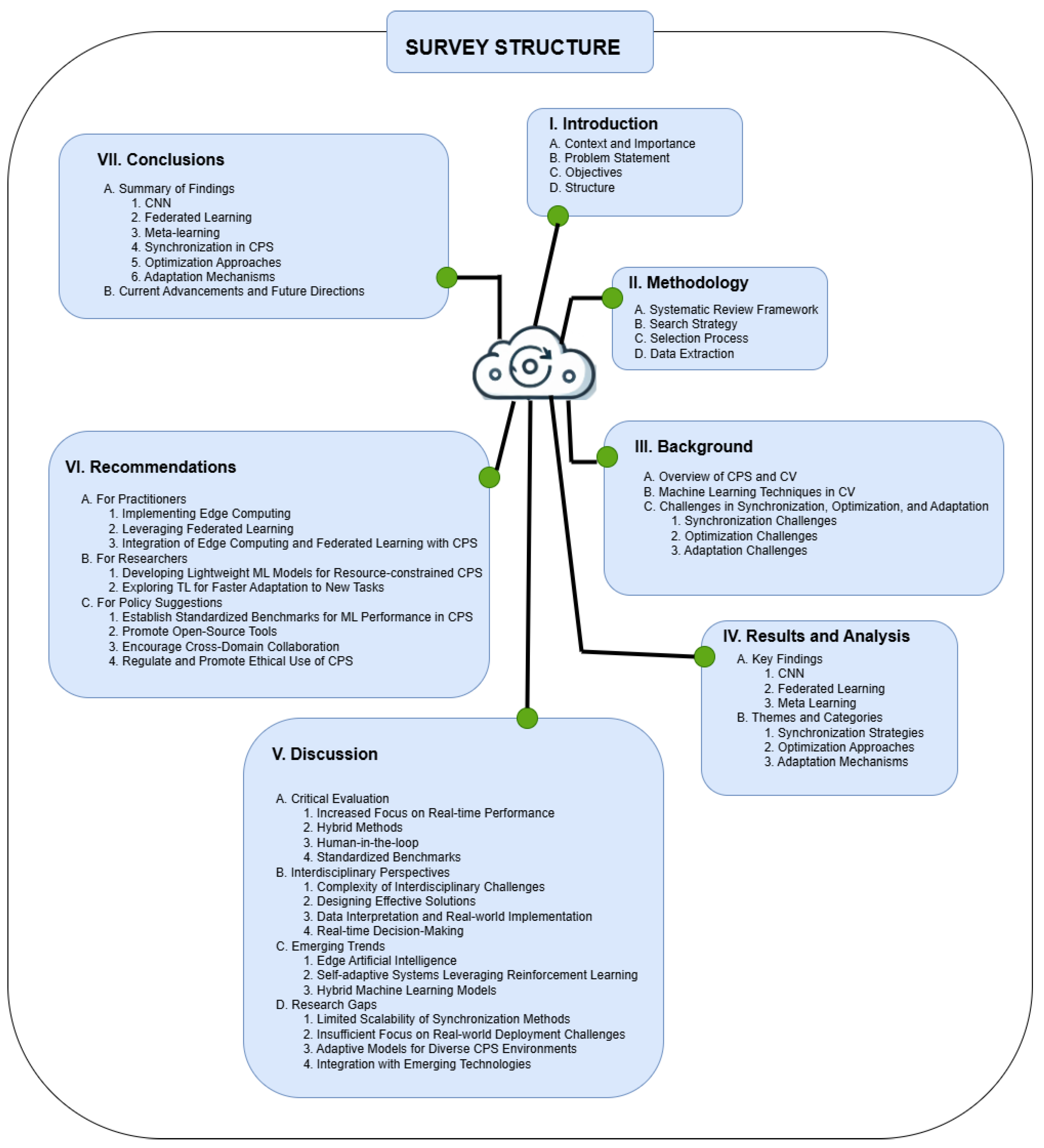 Preprints 172802 g001