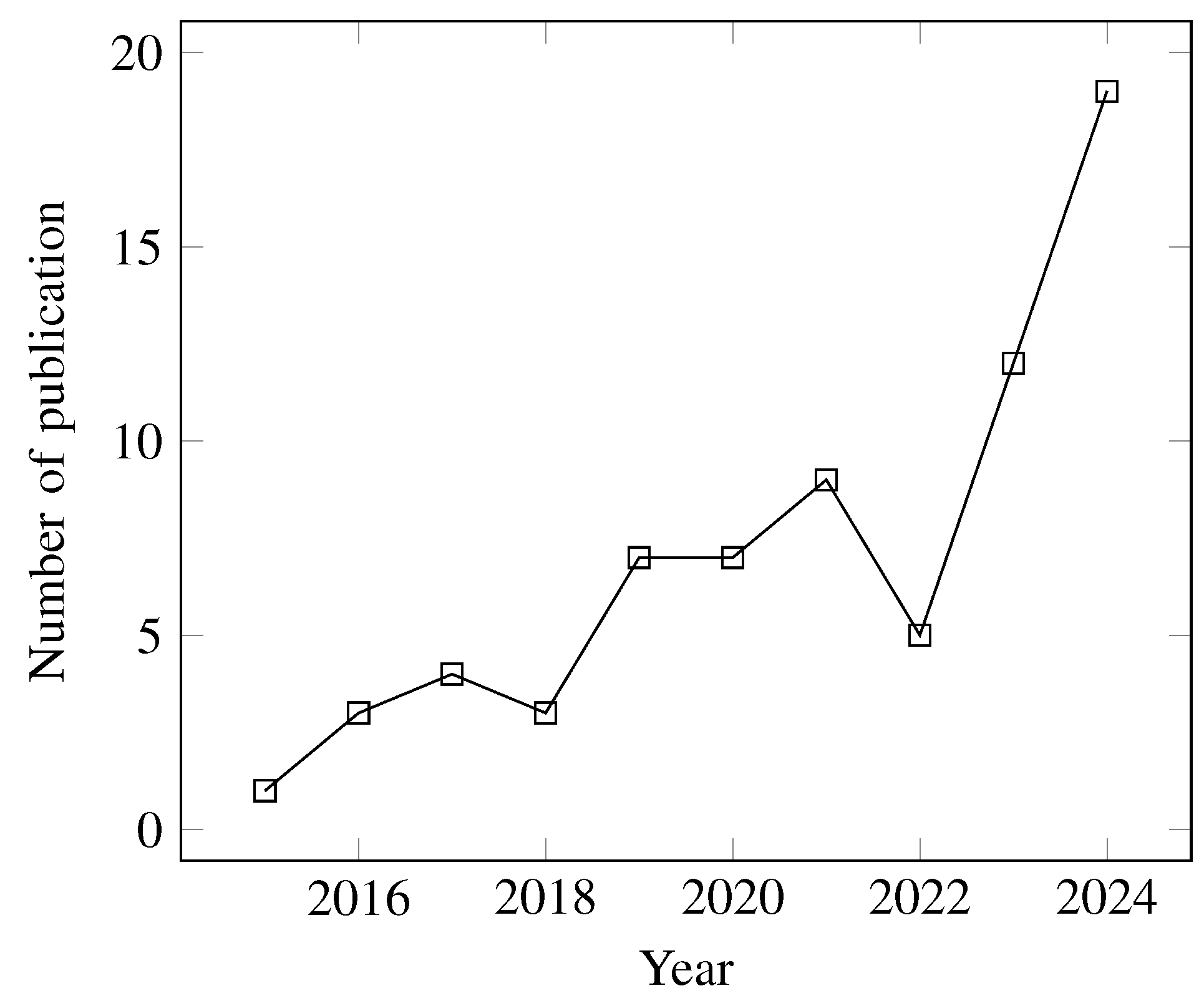 Preprints 172802 g002