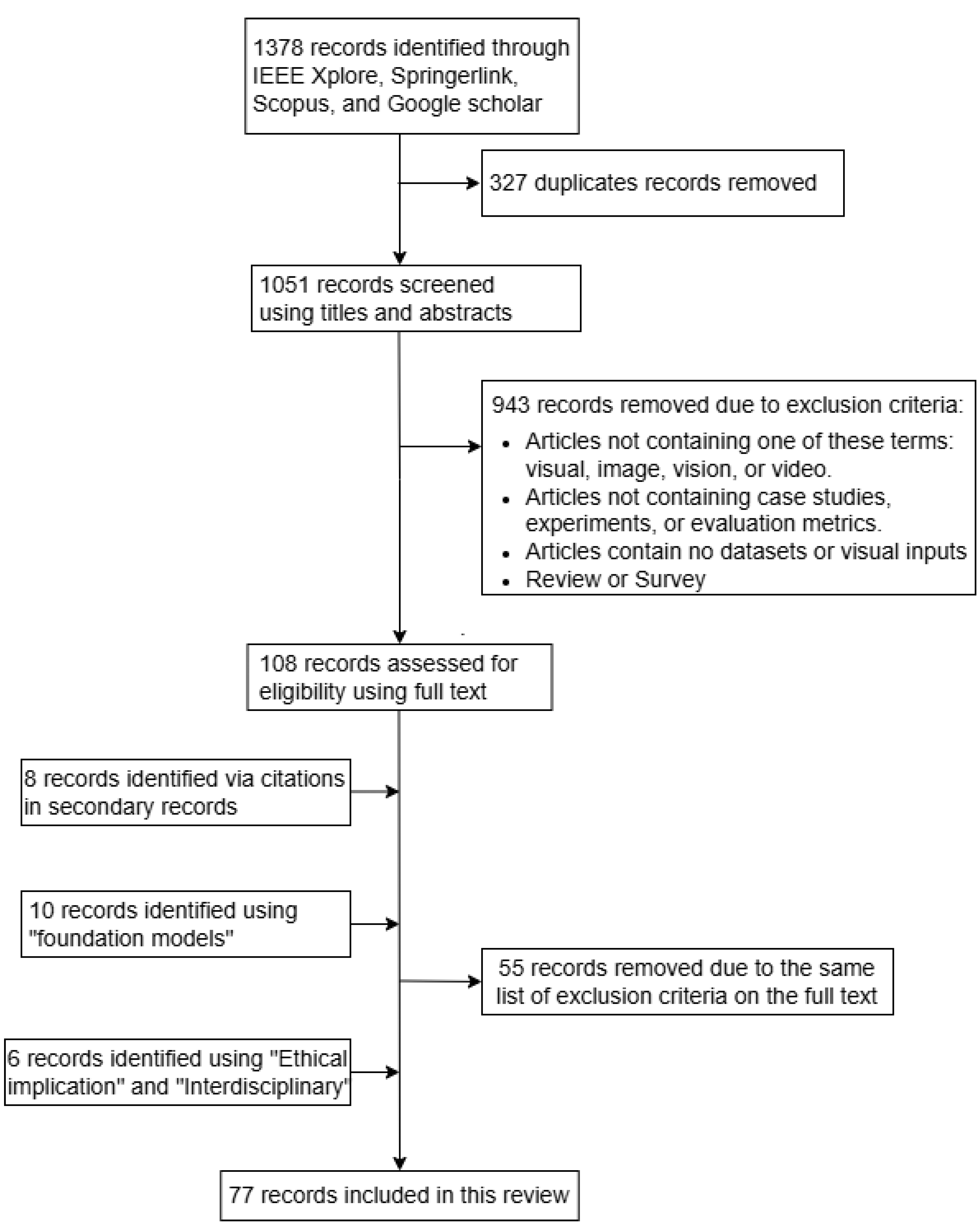 Preprints 172802 g004