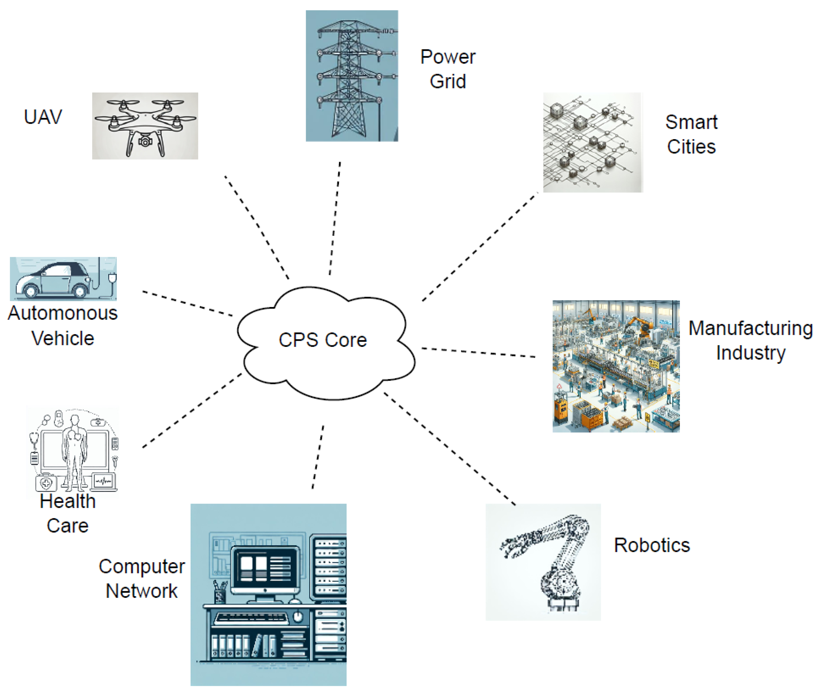 Preprints 172802 g005