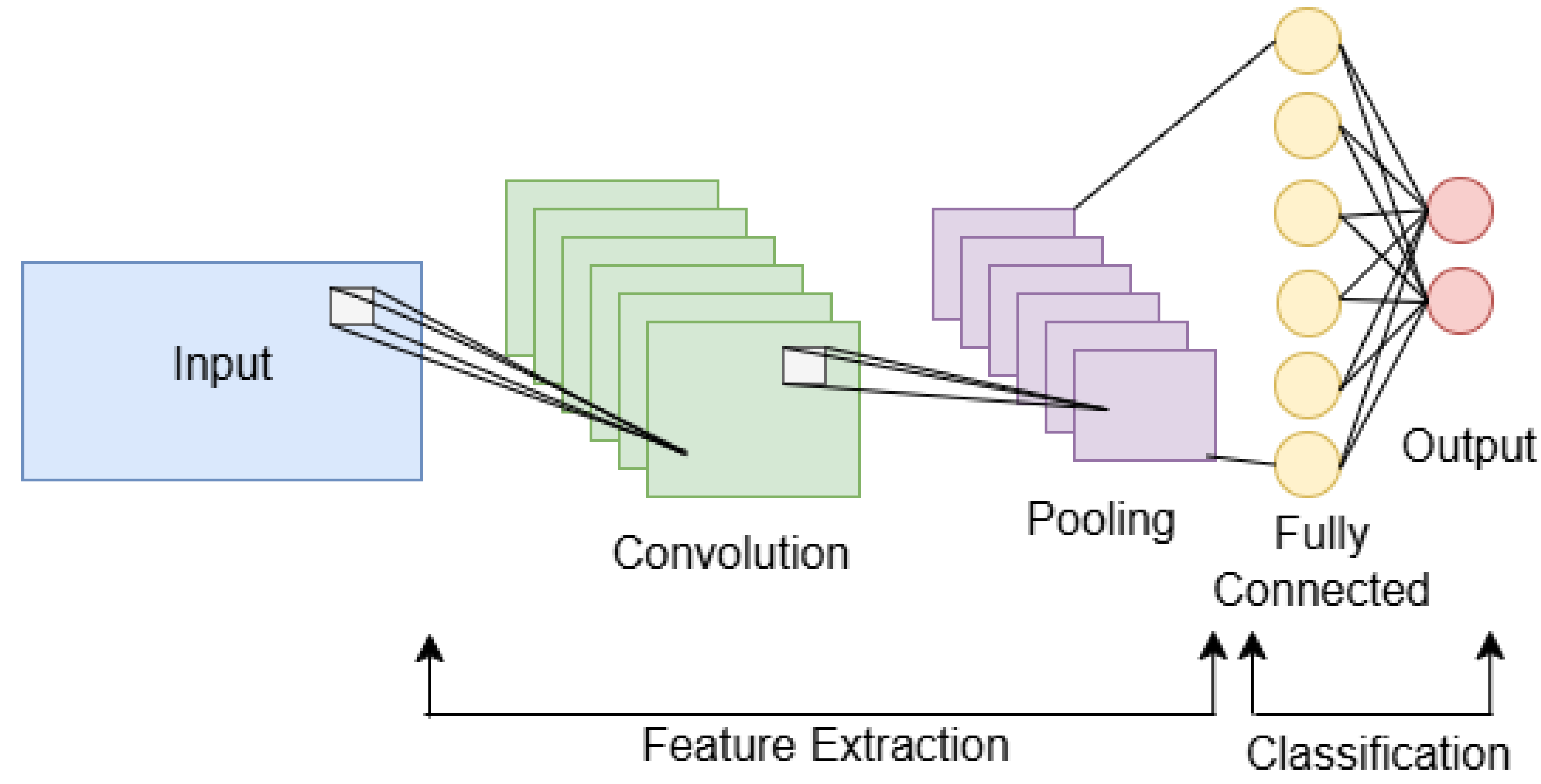 Preprints 172802 g006