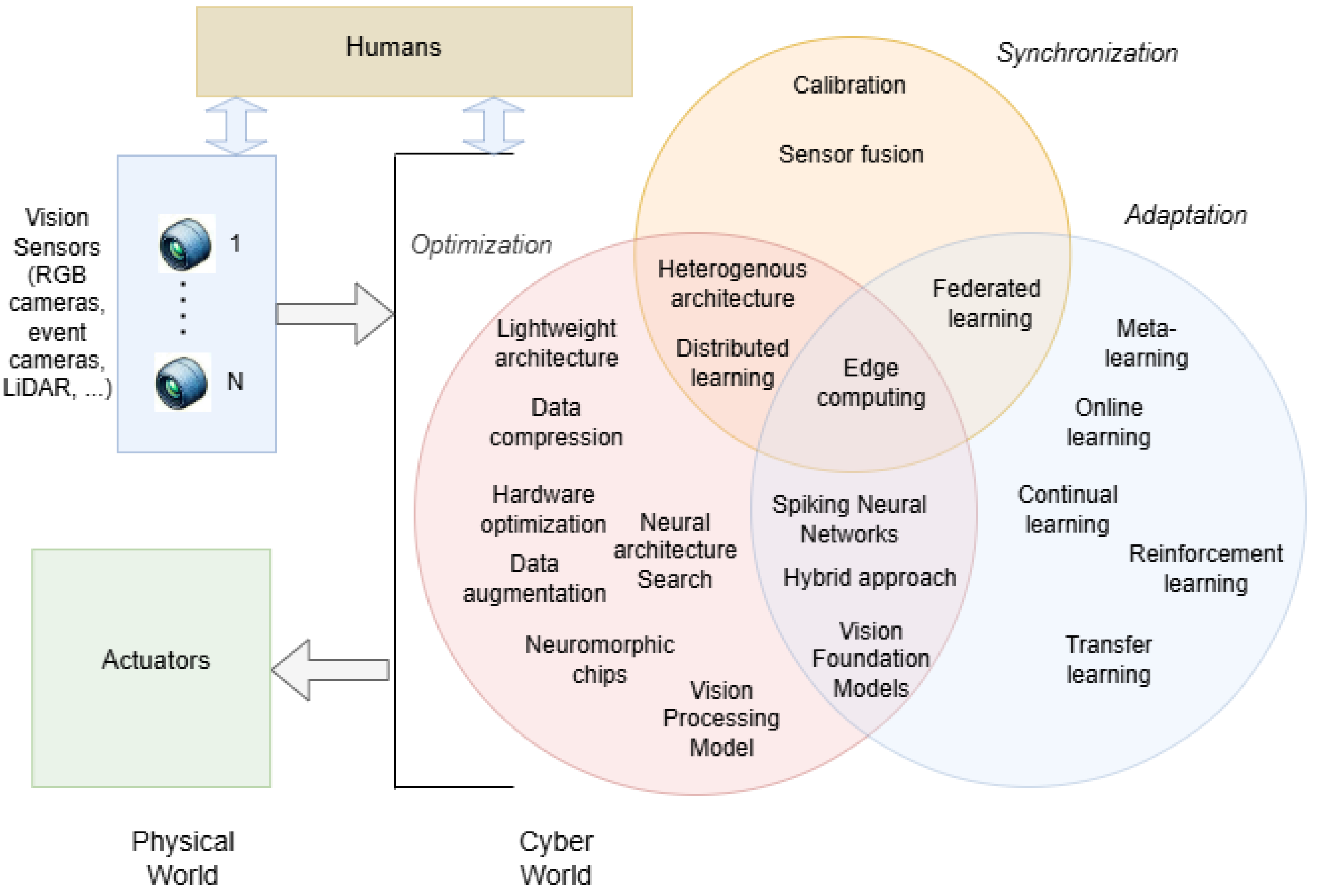 Preprints 172802 g009