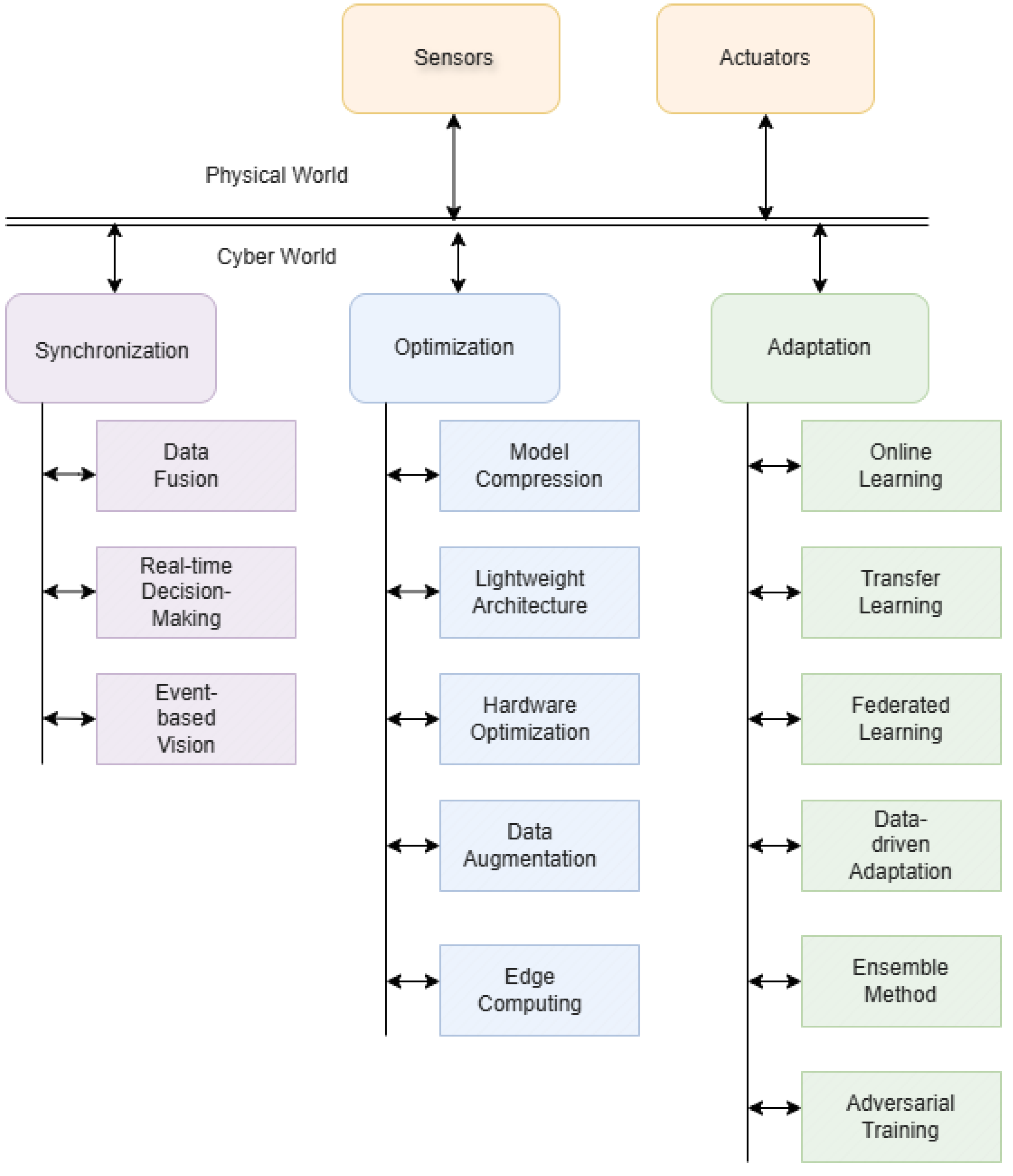 Preprints 172802 g010