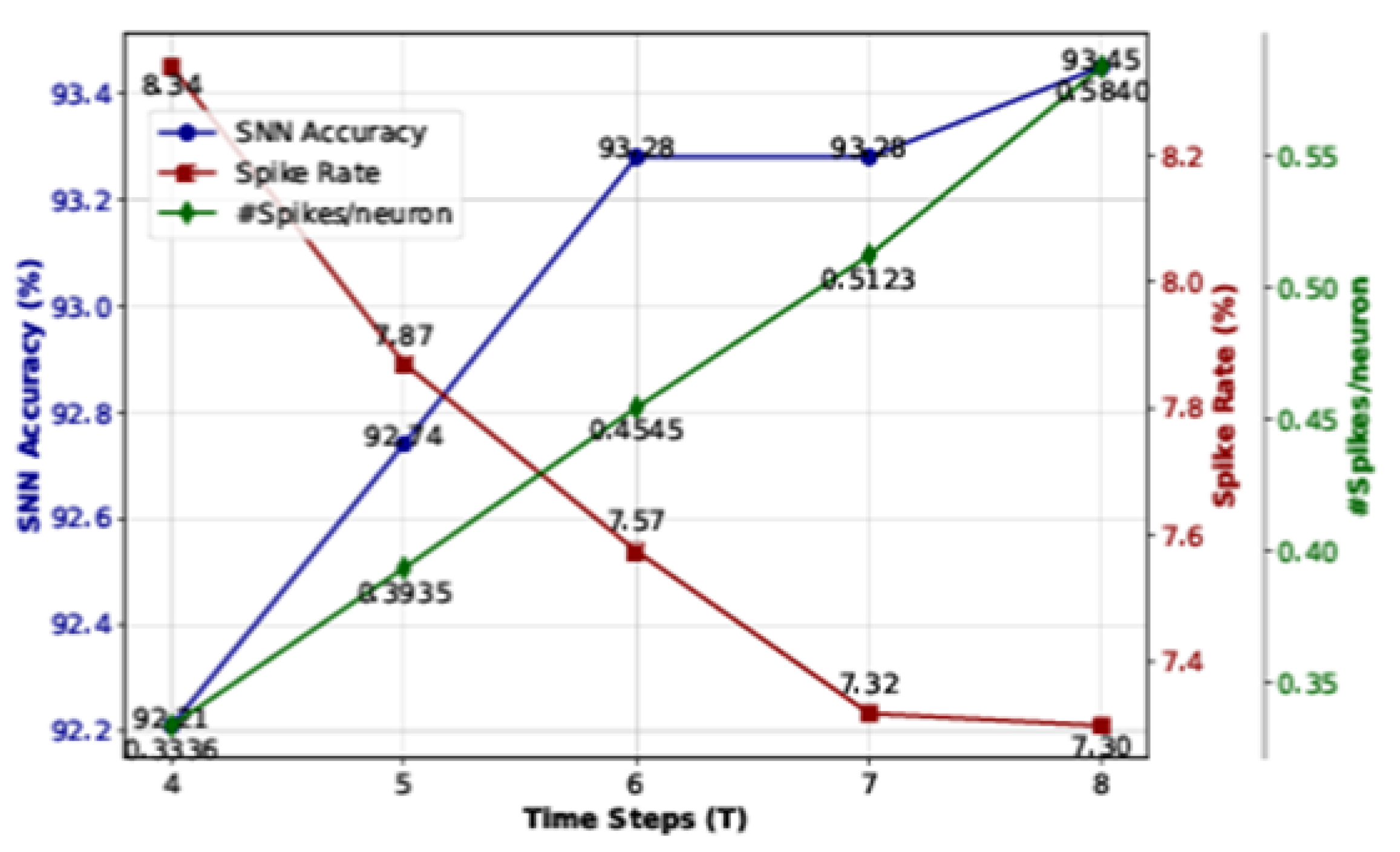 Preprints 172802 g011