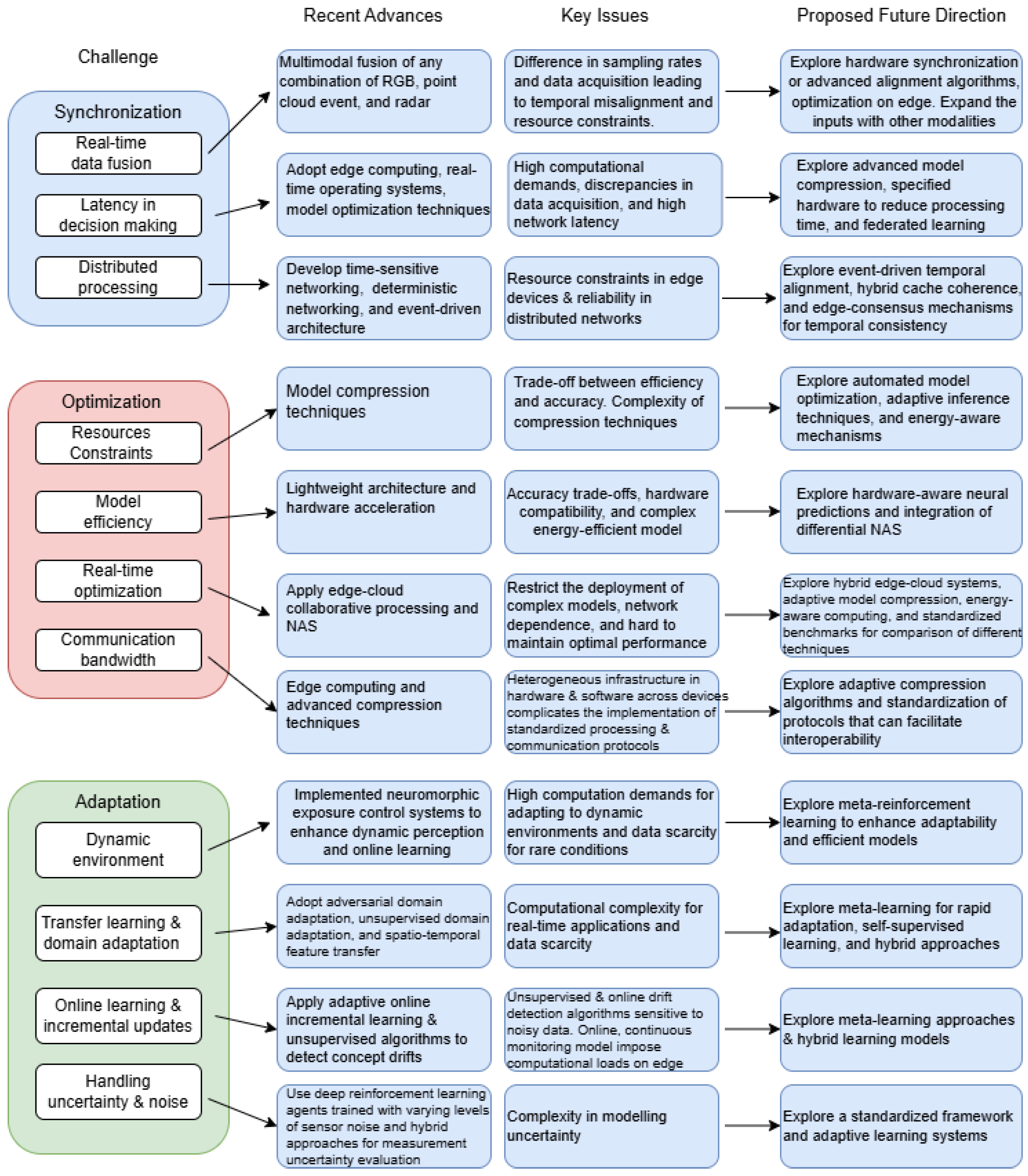 Preprints 172802 g013