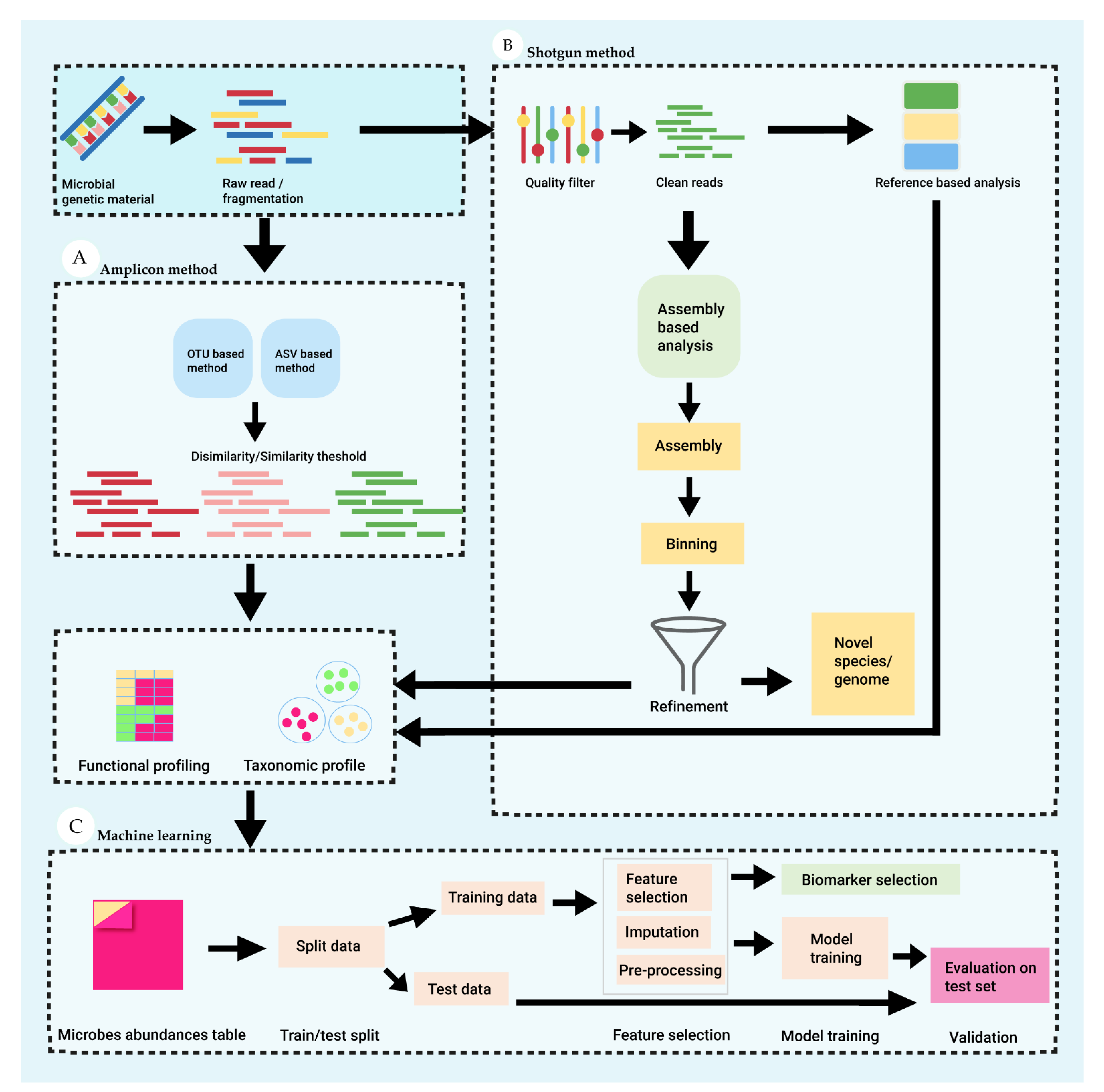 Preprints 70718 g002