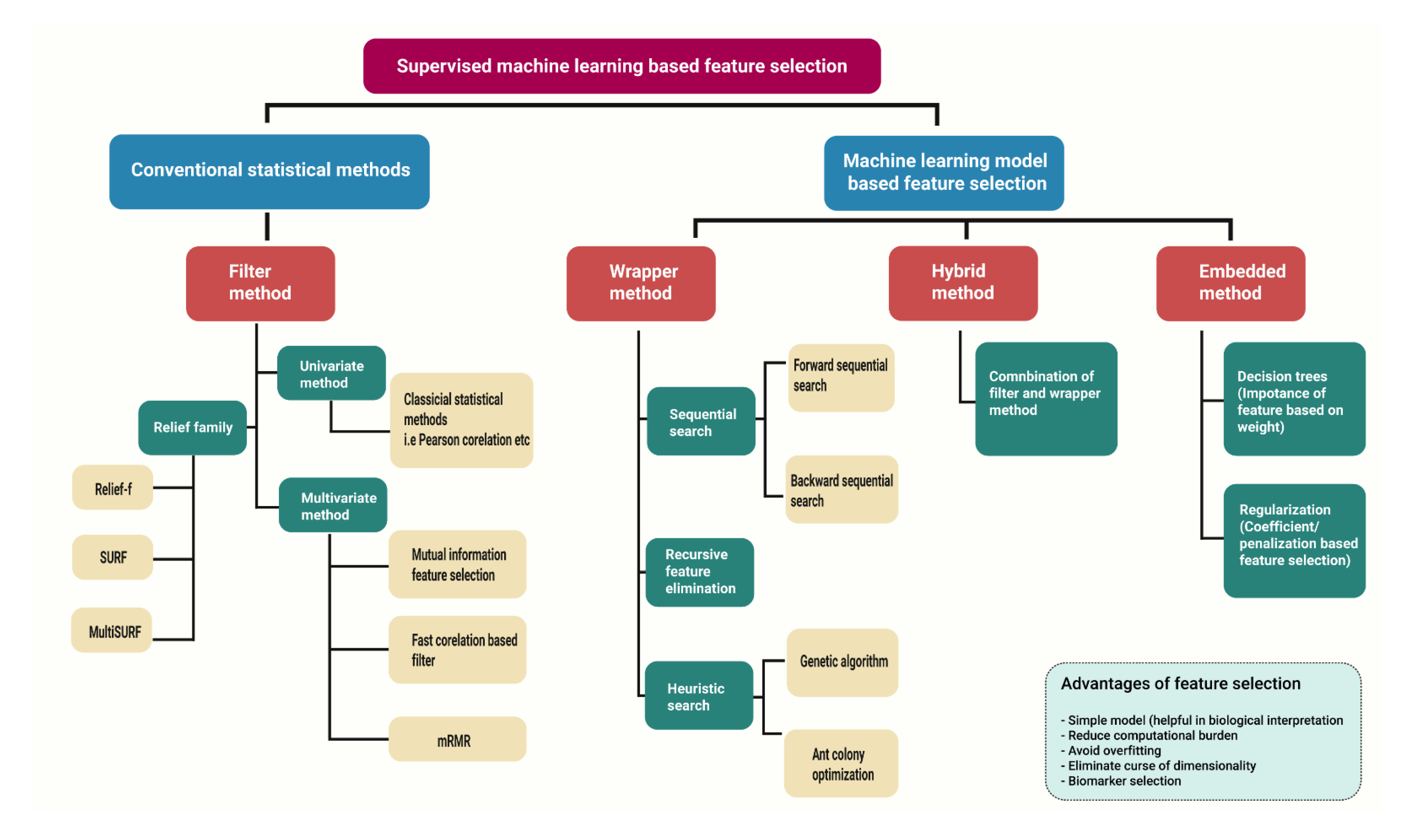 Preprints 70718 g003