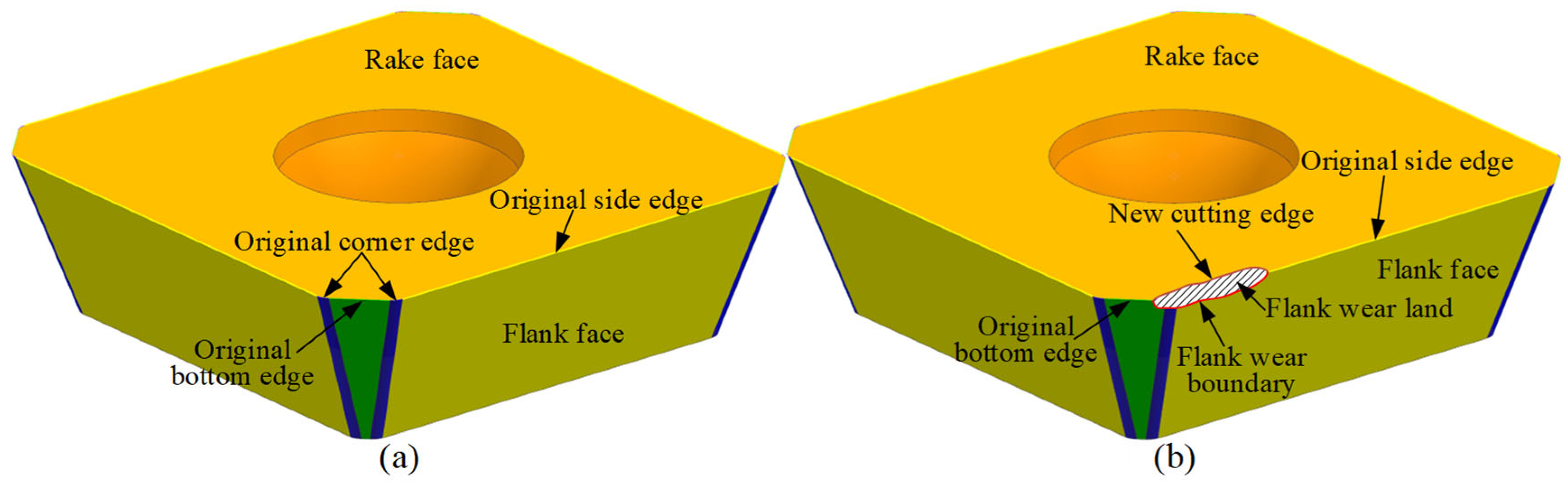 Preprints 177535 g002