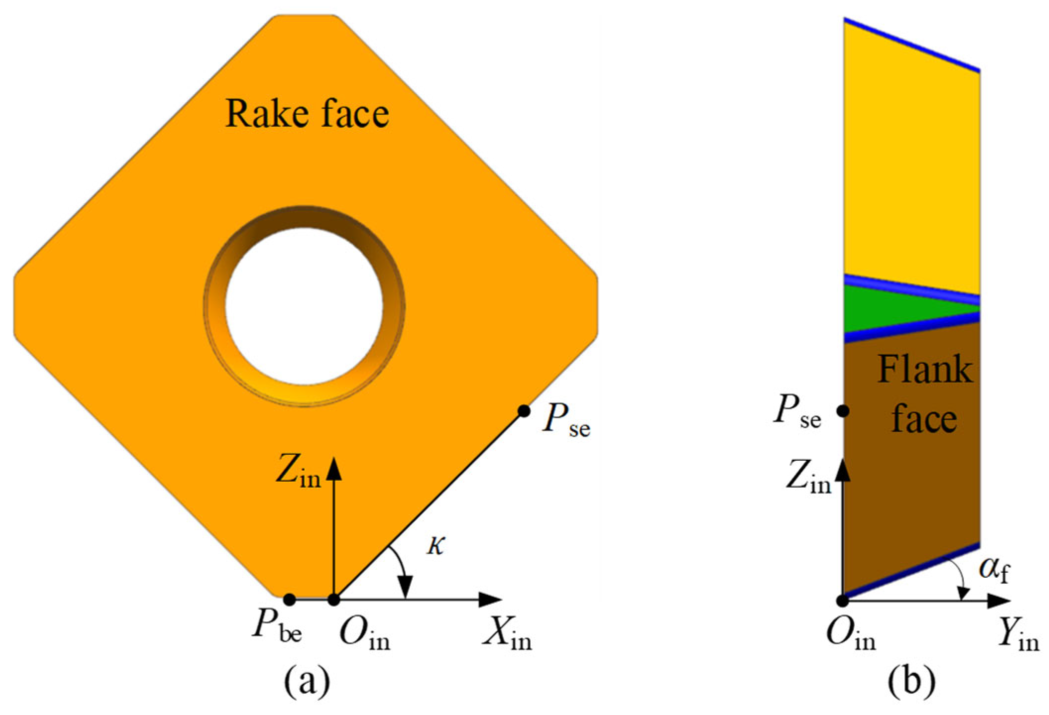 Preprints 177535 g005