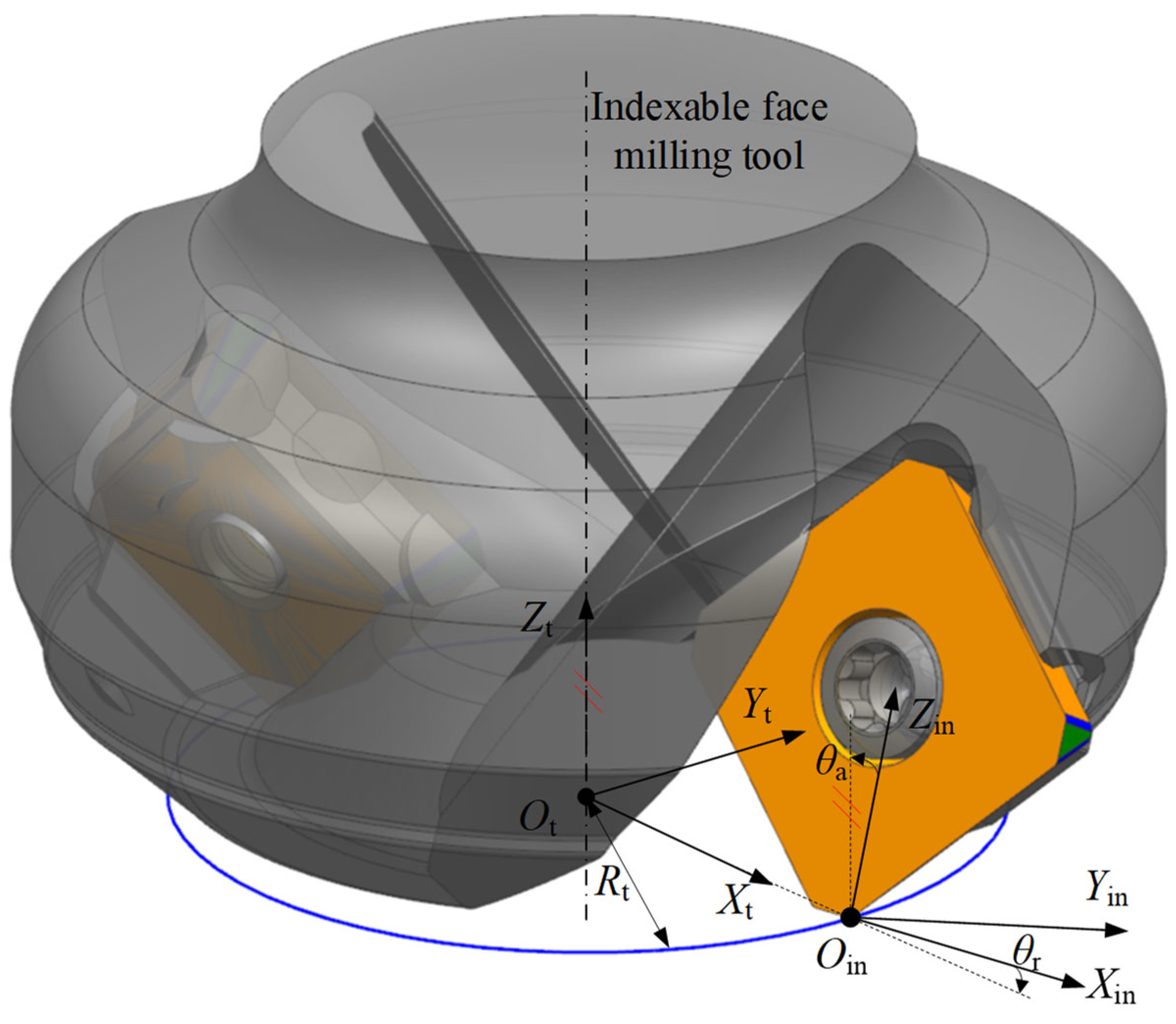 Preprints 177535 g006