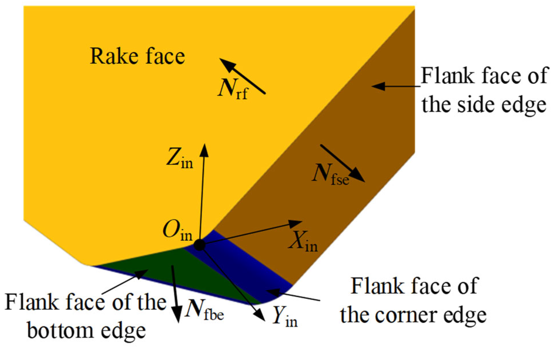 Preprints 177535 g007