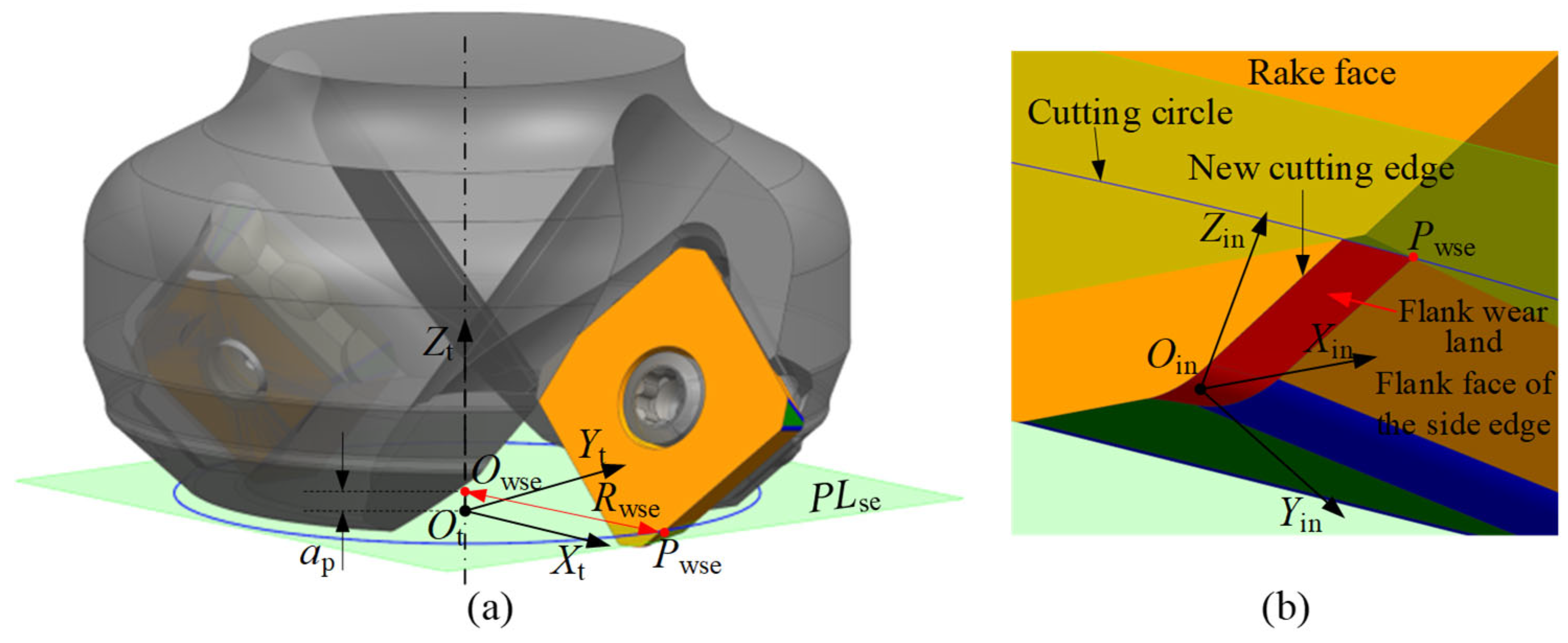 Preprints 177535 g009