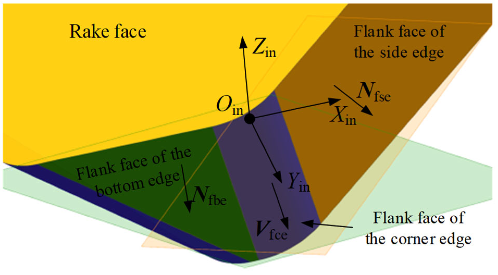 Preprints 177535 g011