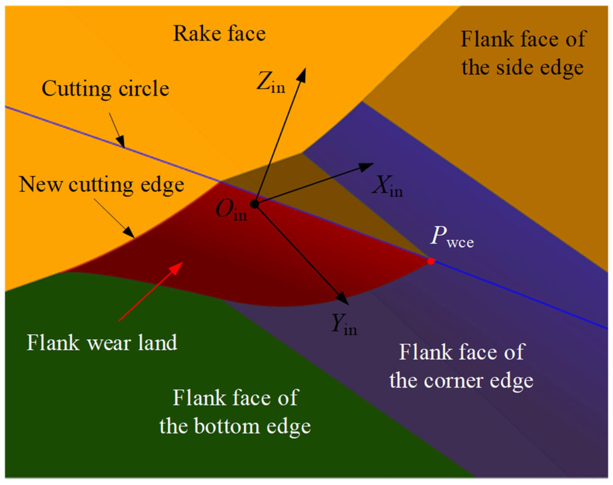 Preprints 177535 g012