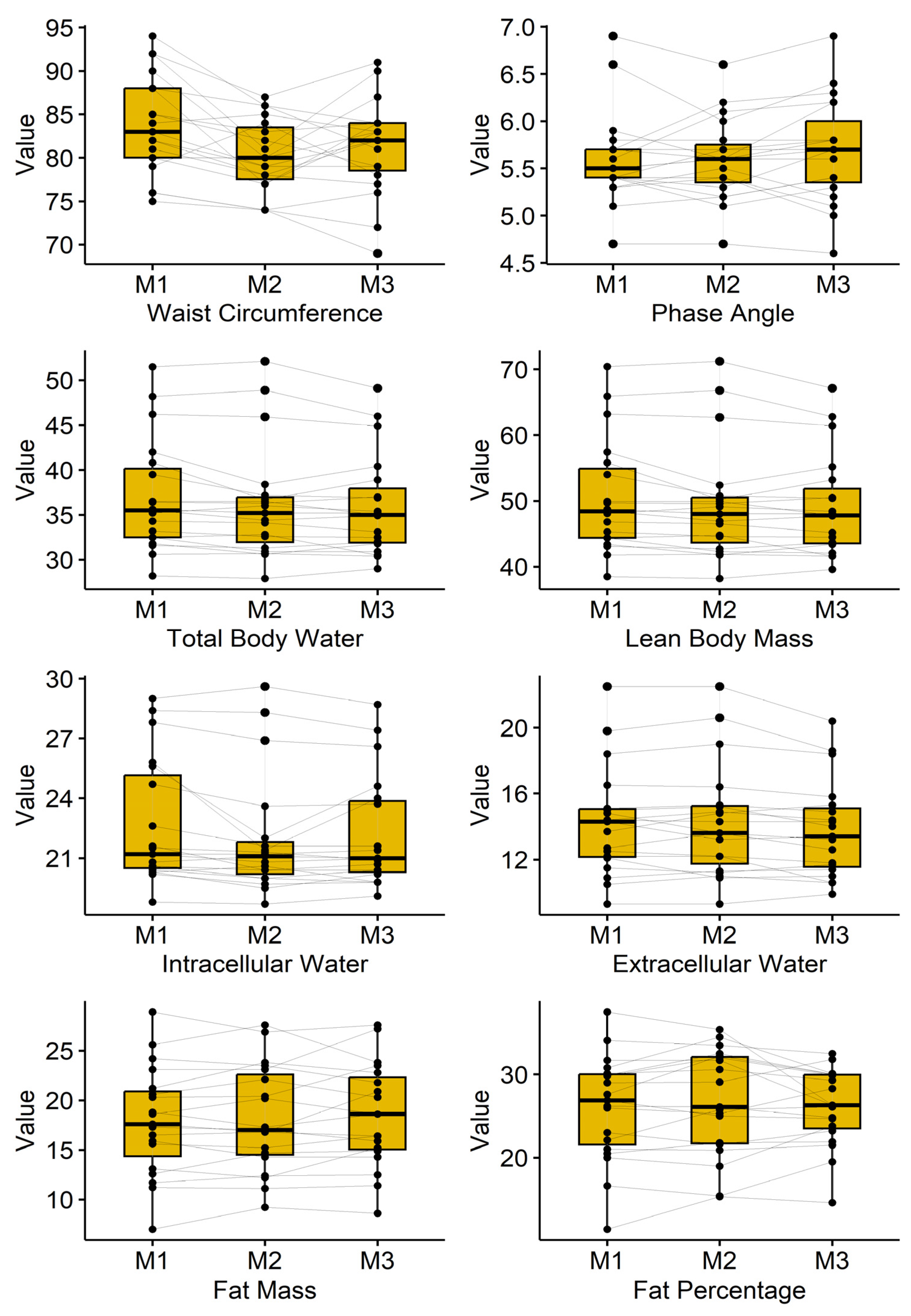 Preprints 192521 g002