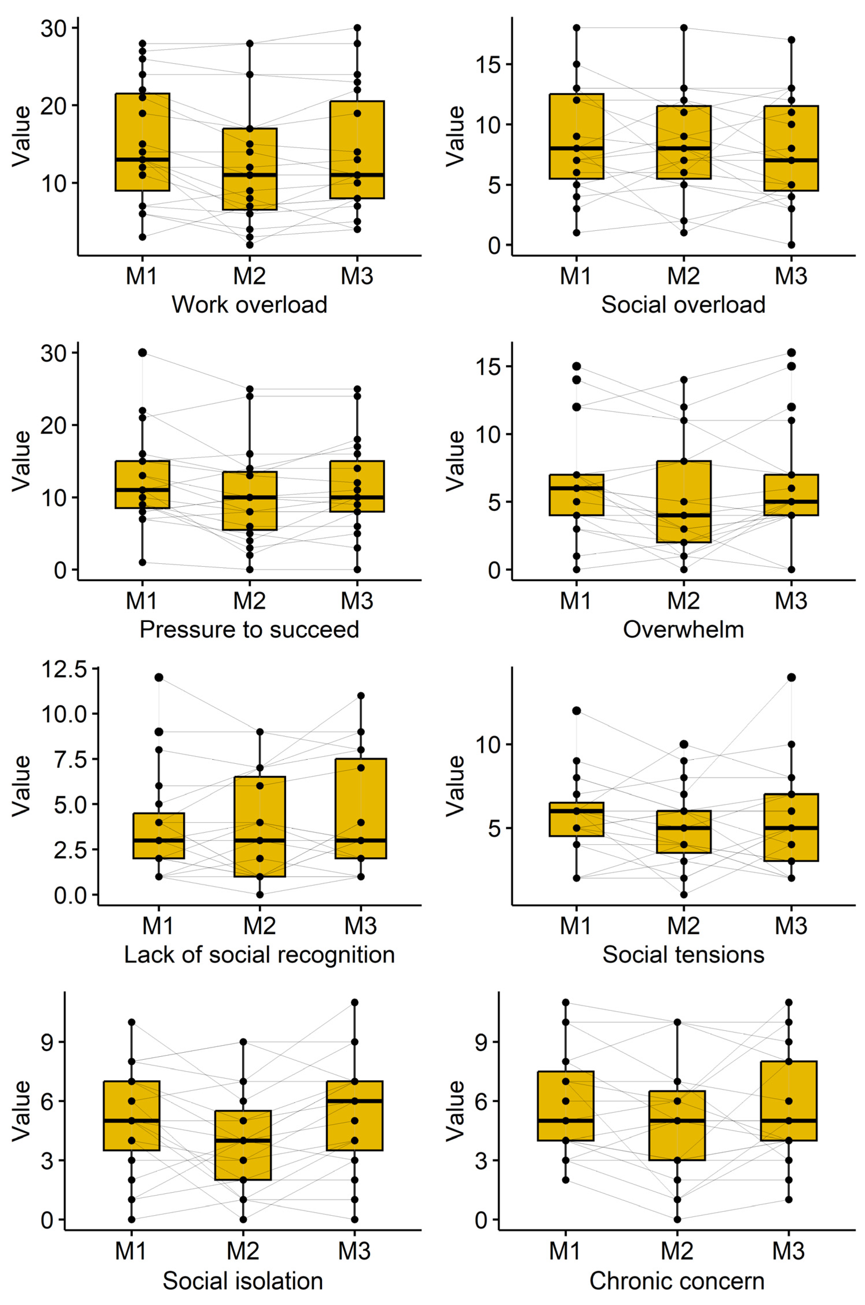 Preprints 192521 g003