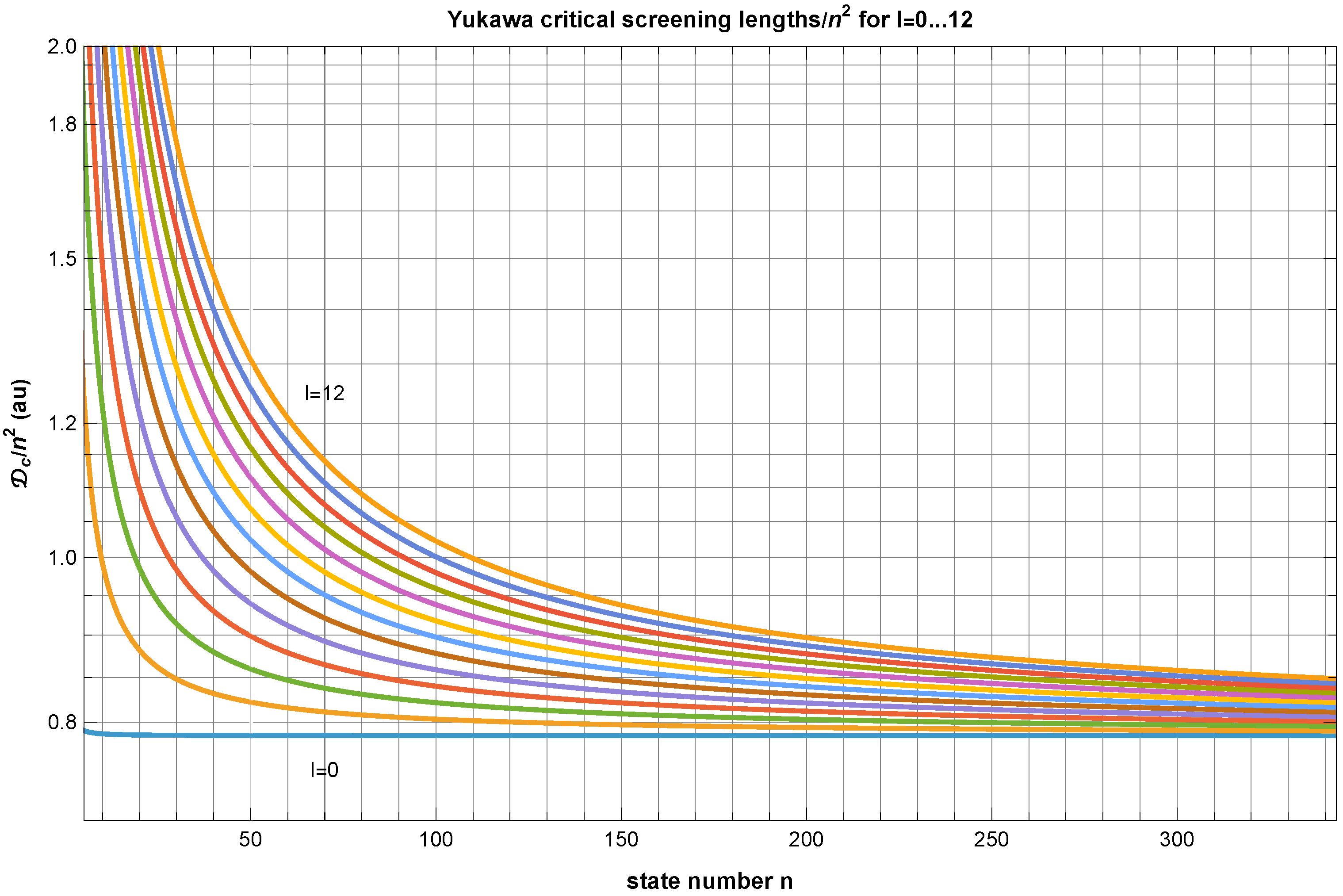 Preprints 214614 g001