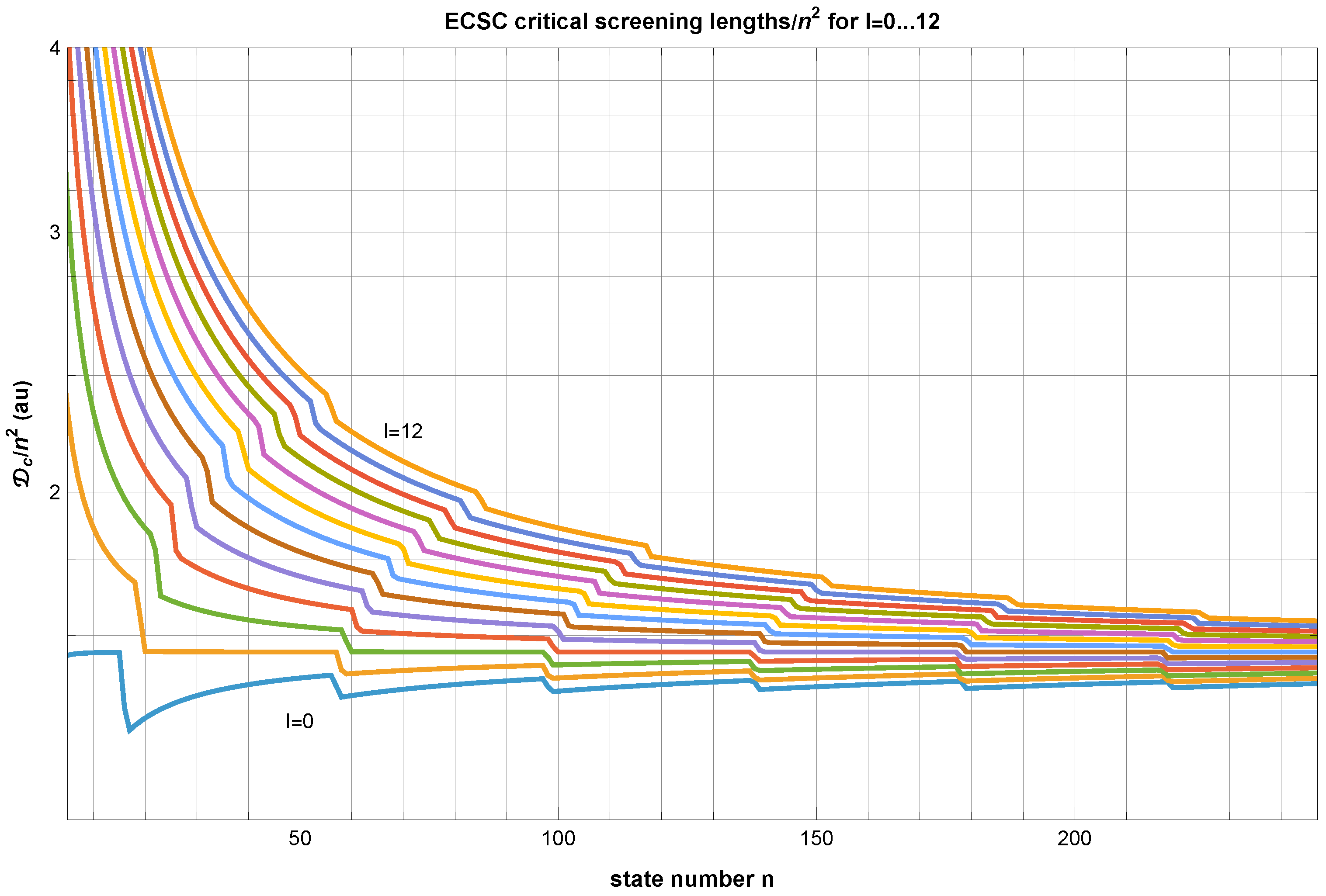 Preprints 214614 g002