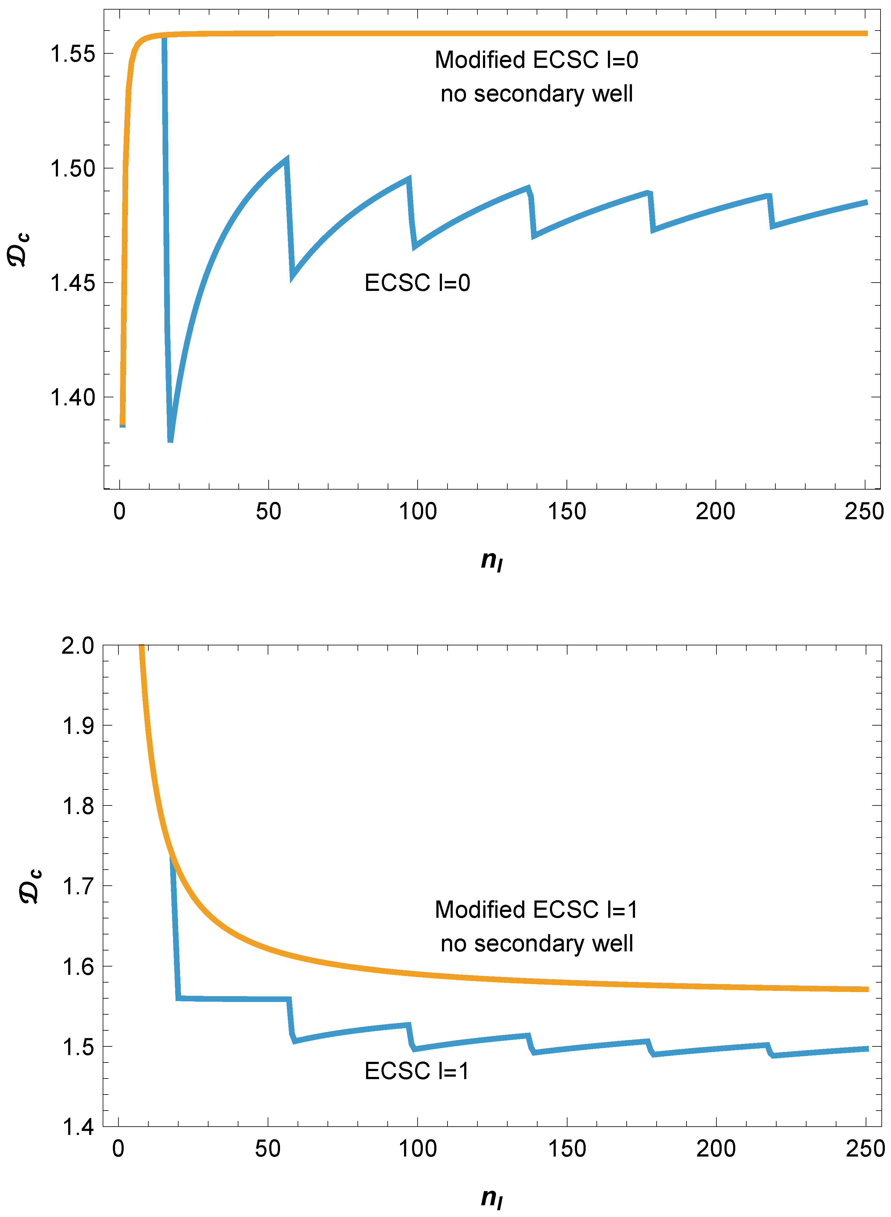 Preprints 214614 g003