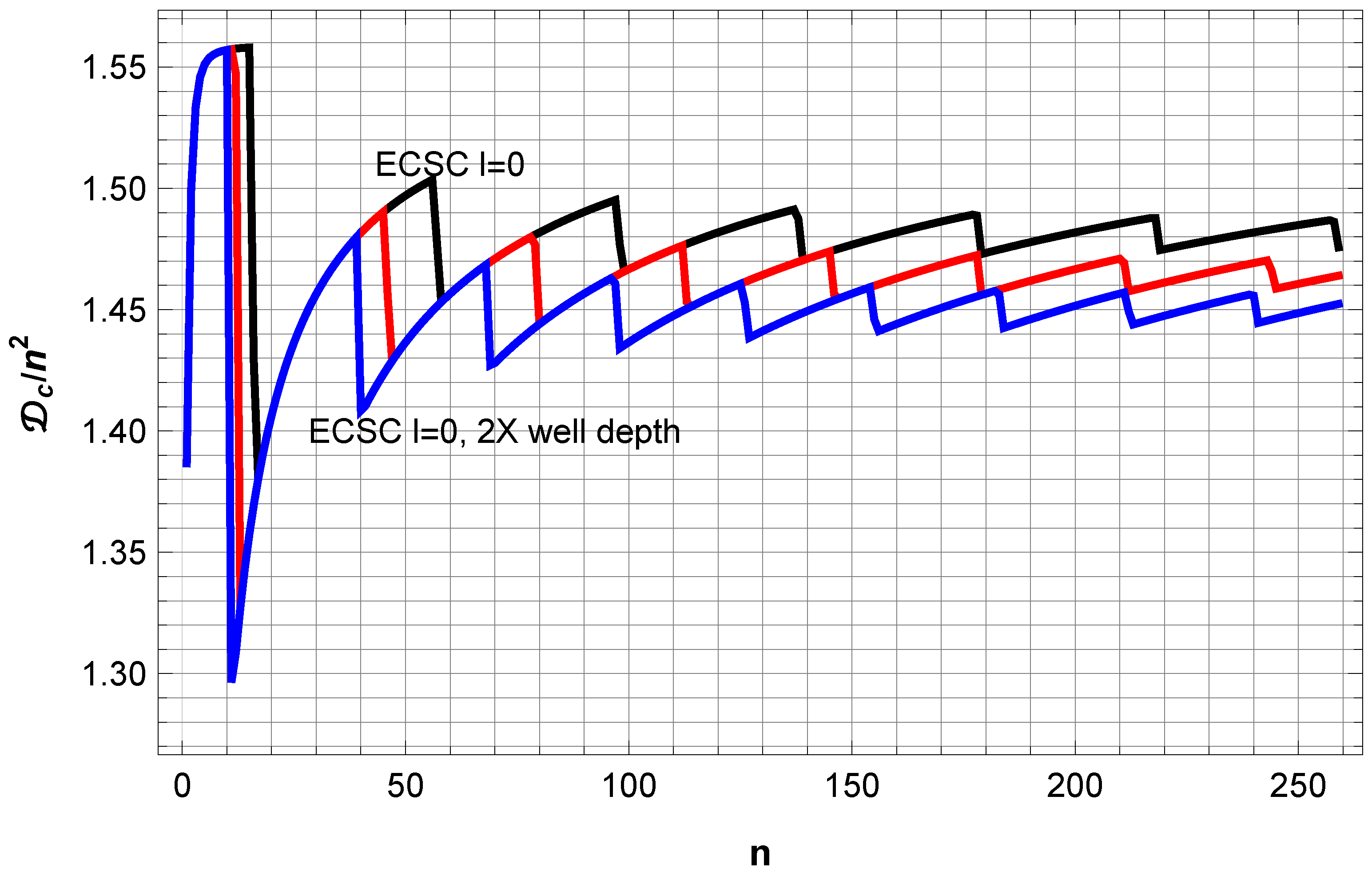 Preprints 214614 g004