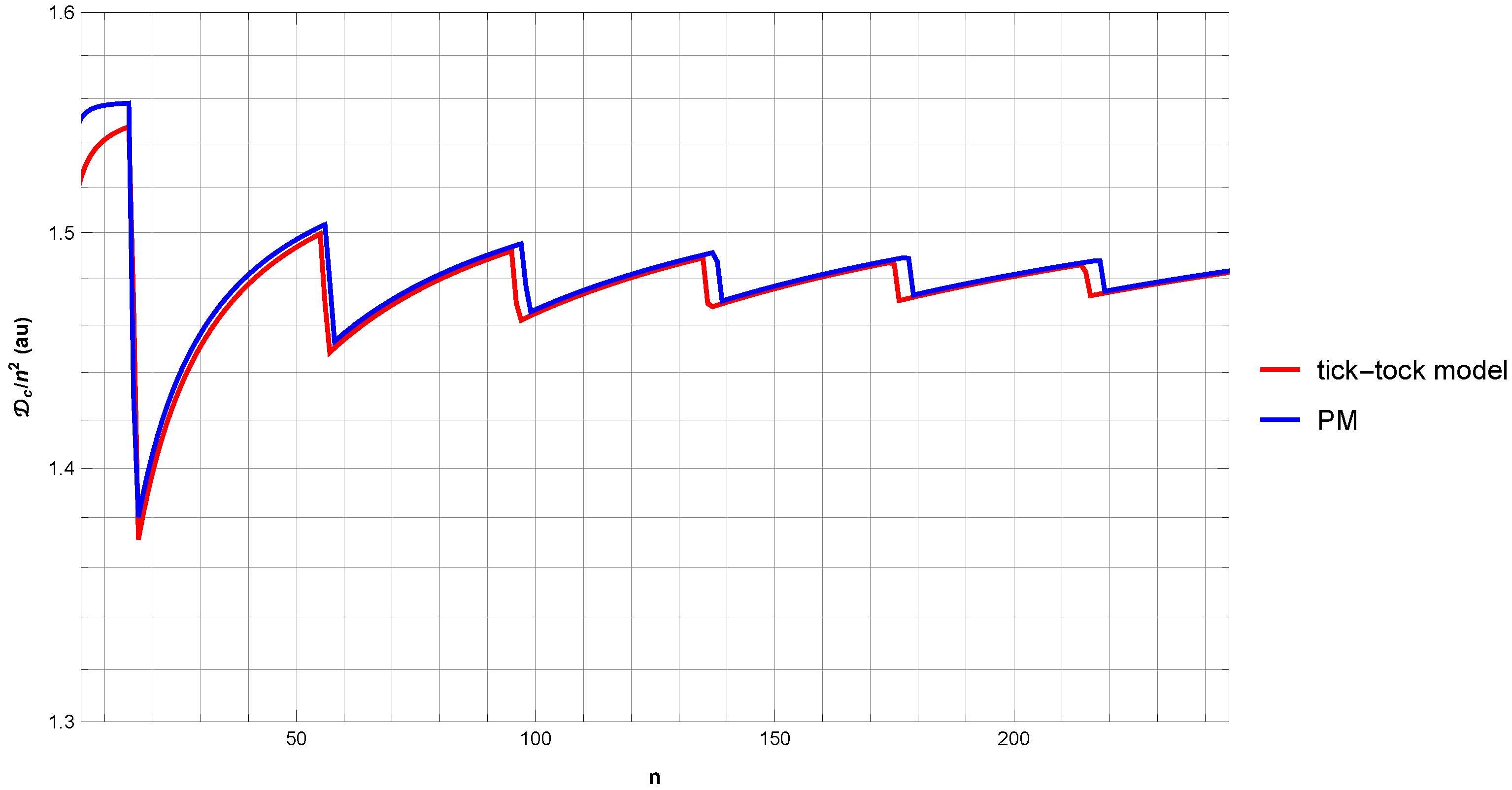 Preprints 214614 g006