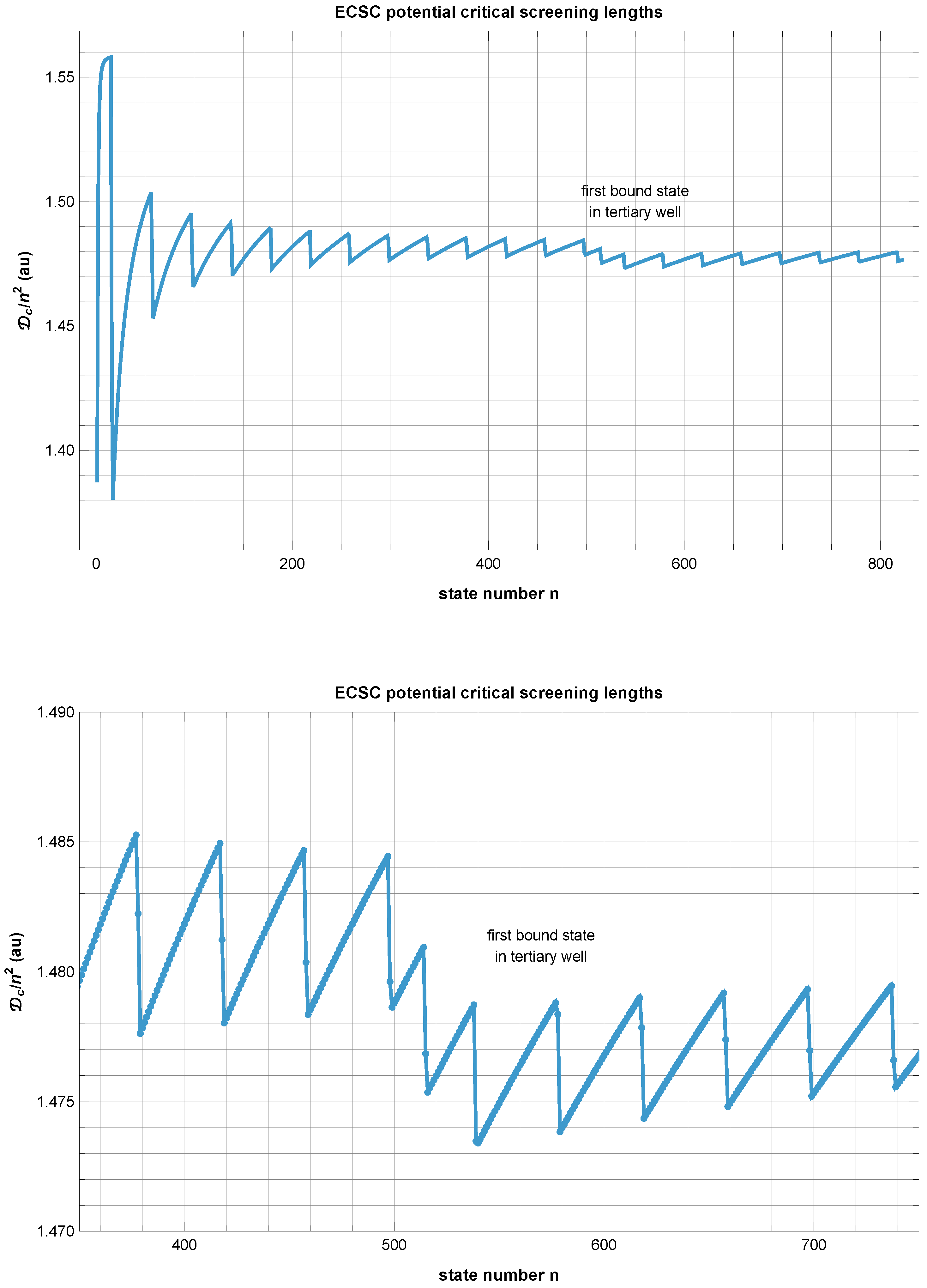 Preprints 214614 g007